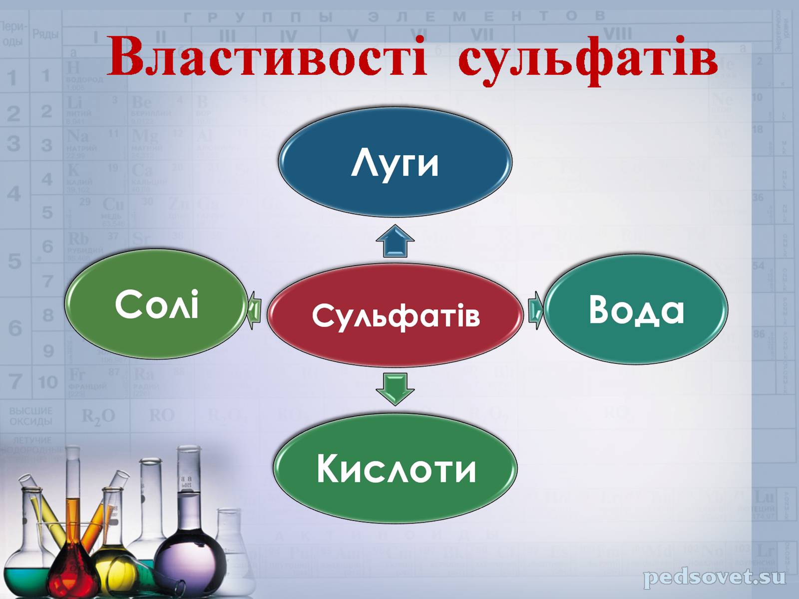 Презентація на тему «Сульфатна кислота і сульфати» (варіант 2) - Слайд #32 Презентація на тему «Сульфатна кислота і сульфати» (варіант 2) - Слайд #32