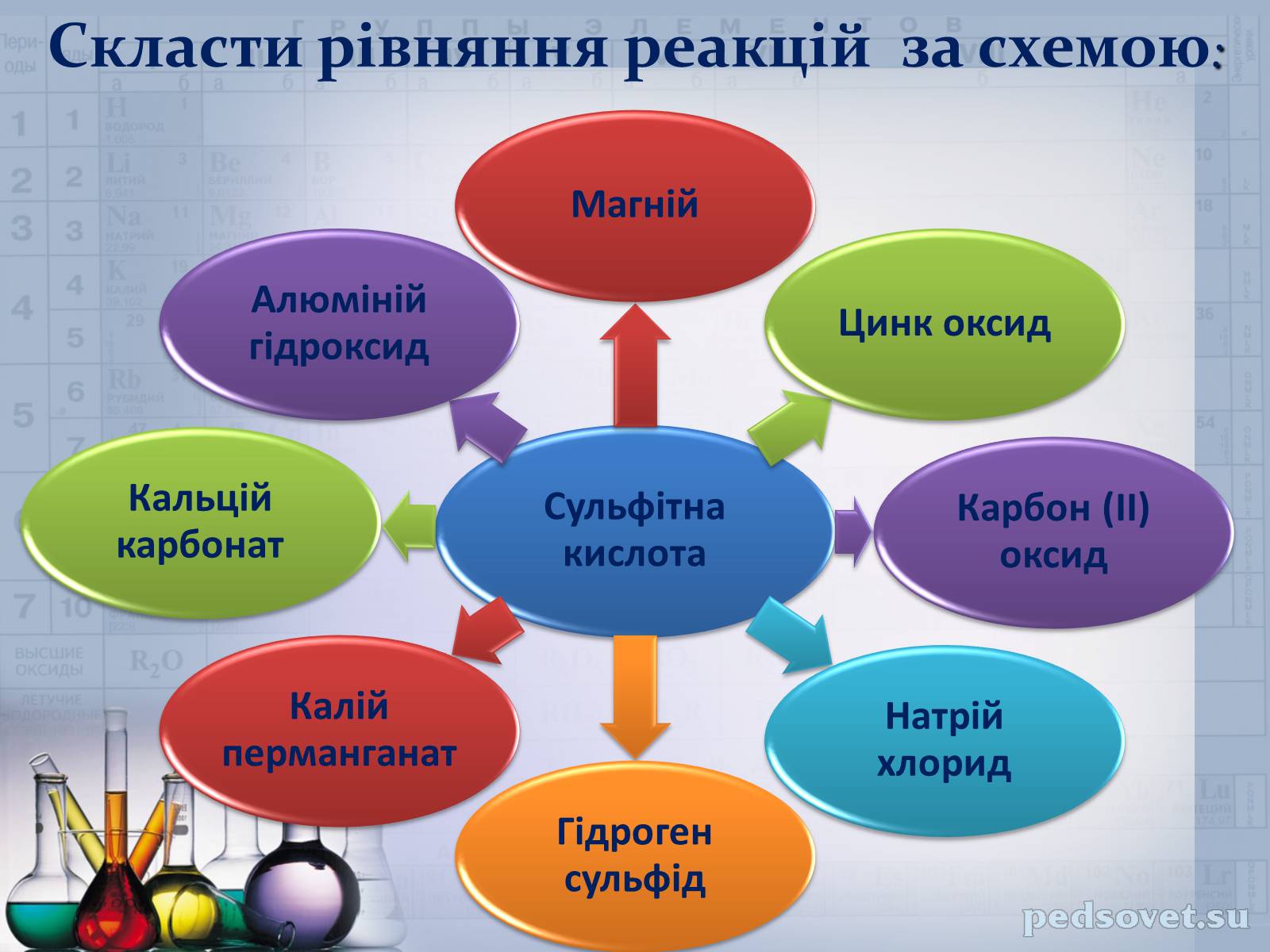 Презентація на тему «Сульфатна кислота і сульфати» (варіант 2) - Слайд #33 Презентація на тему «Сульфатна кислота і сульфати» (варіант 2) - Слайд #33