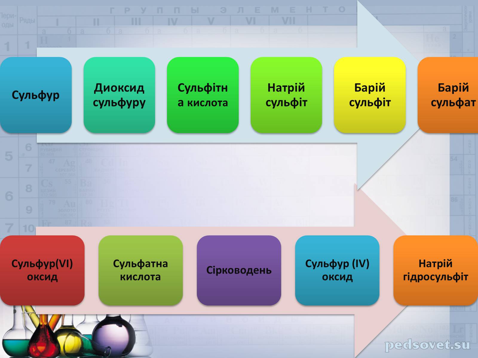 Презентація на тему «Сульфатна кислота і сульфати» (варіант 2) - Слайд #34 Презентація на тему «Сульфатна кислота і сульфати» (варіант 2) - Слайд #34