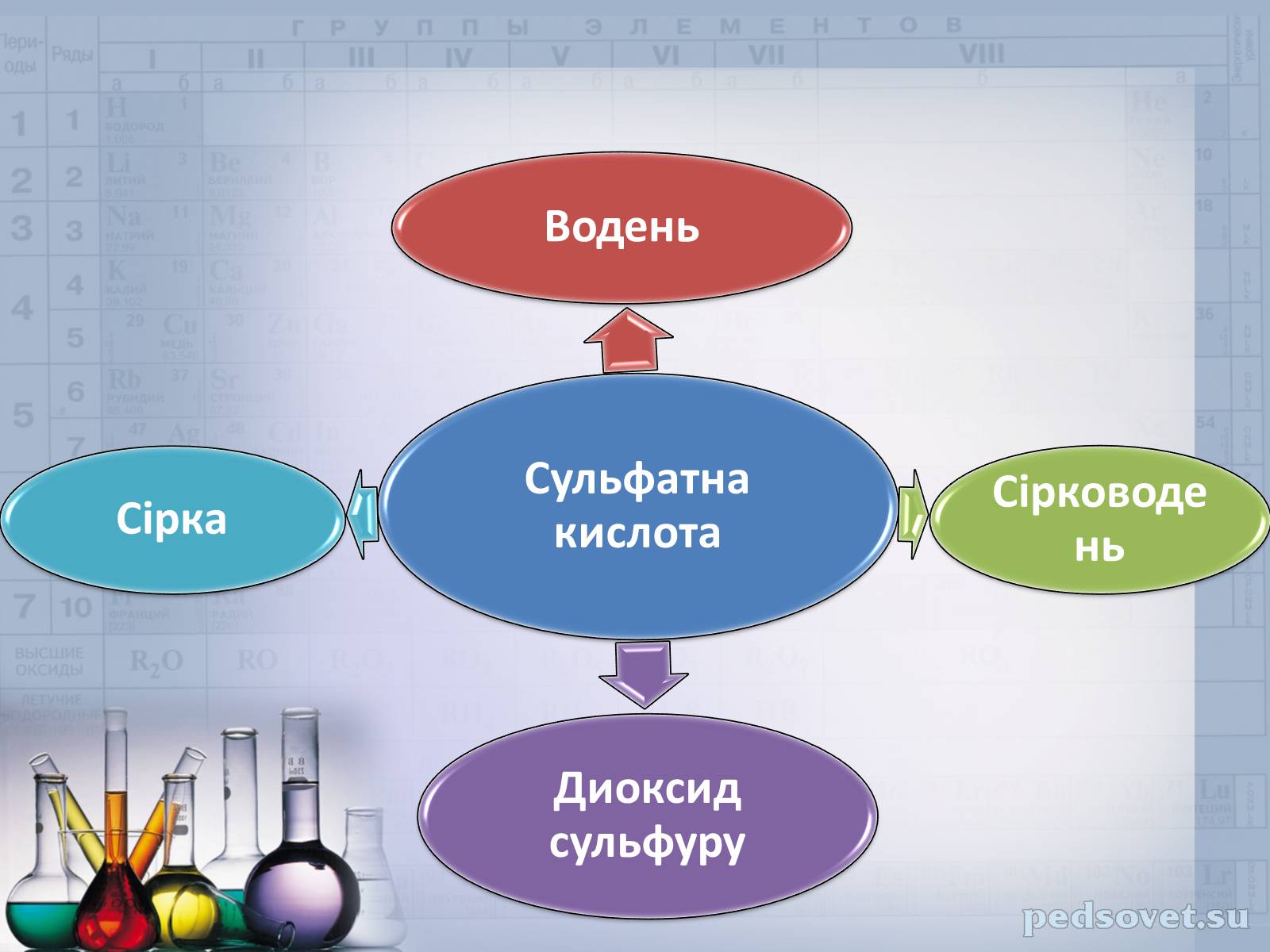 Презентація на тему «Сульфатна кислота і сульфати» (варіант 2) - Слайд #35 Презентація на тему «Сульфатна кислота і сульфати» (варіант 2) - Слайд #35