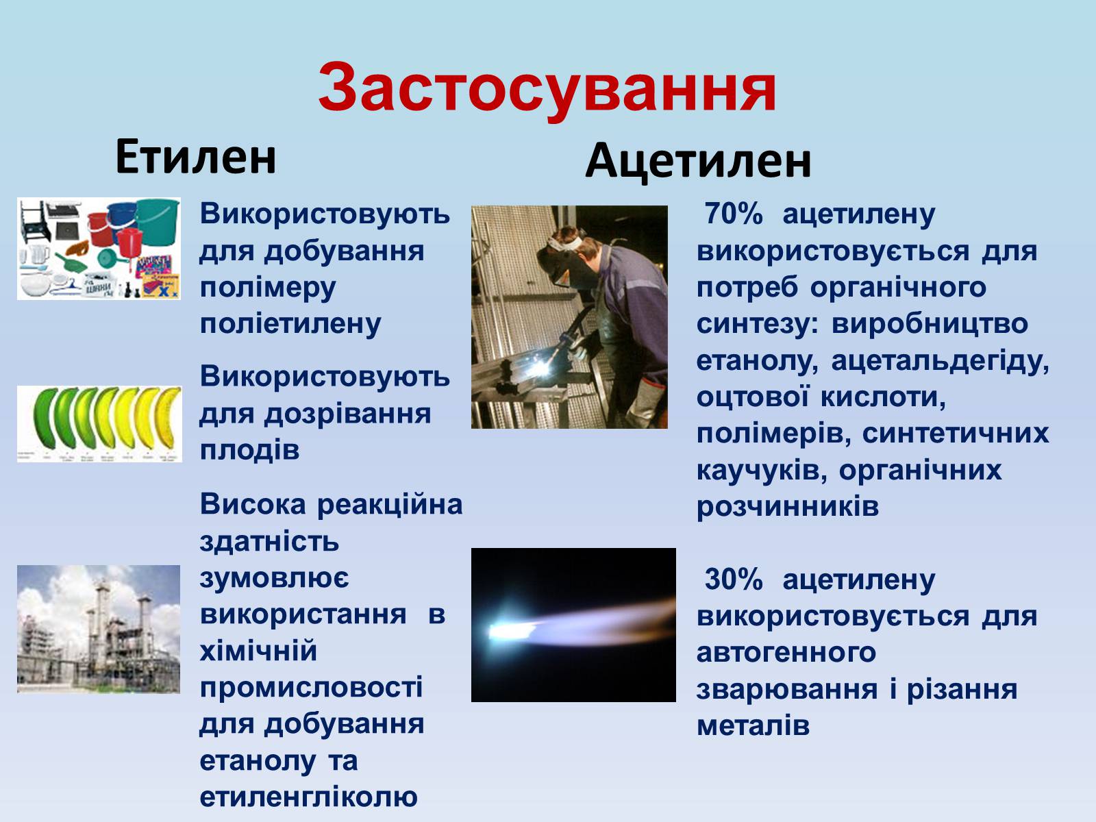 Презентація на тему «Етилен і ацетилен – ненасичені вуглеводні» - Слайд #14 Презентація на тему «Етилен і ацетилен – ненасичені вуглеводні» - Слайд #14