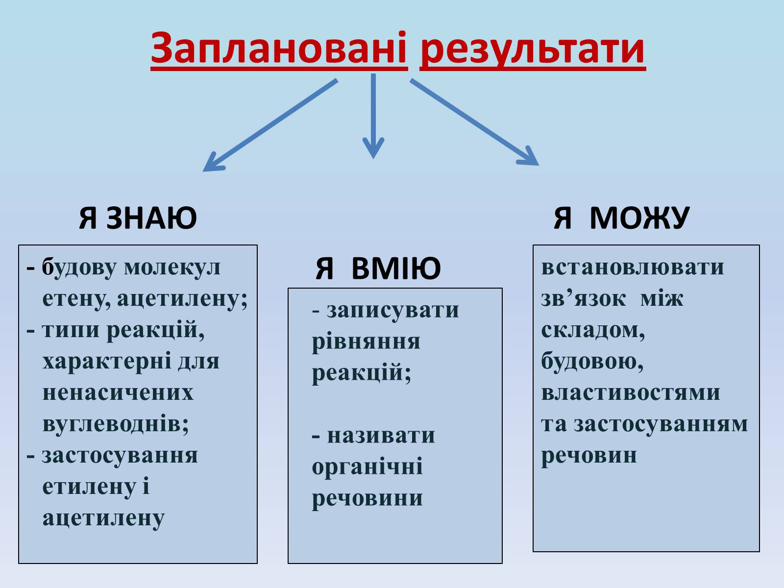 Презентація на тему «Етилен і ацетилен – ненасичені вуглеводні» - Слайд #16 Презентація на тему «Етилен і ацетилен – ненасичені вуглеводні» - Слайд #16