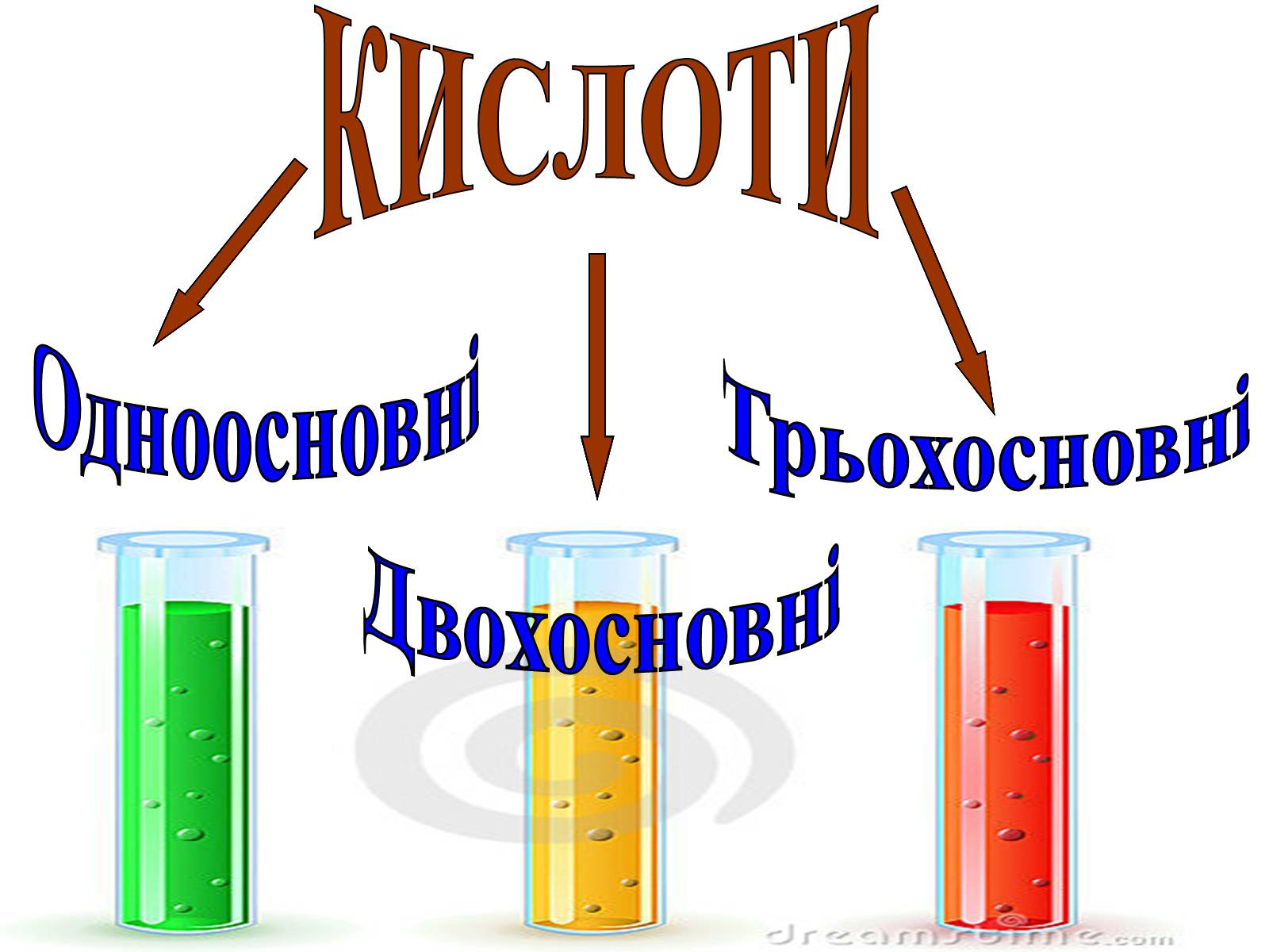 Презентація на тему «Хімічні властивості основ» - Слайд #10 Презентація на тему «Хімічні властивості основ» - Слайд #10