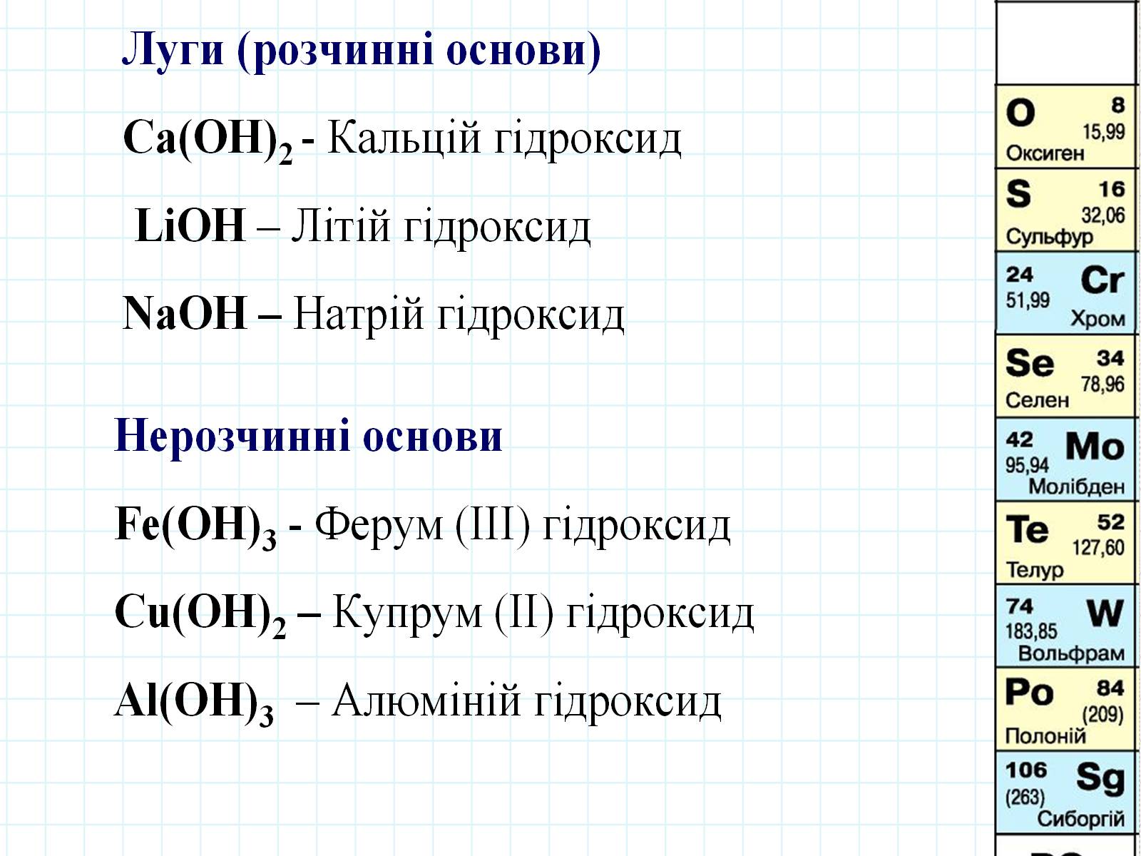 Презентація на тему «Хімічні властивості основ» - Слайд #13 Презентація на тему «Хімічні властивості основ» - Слайд #13