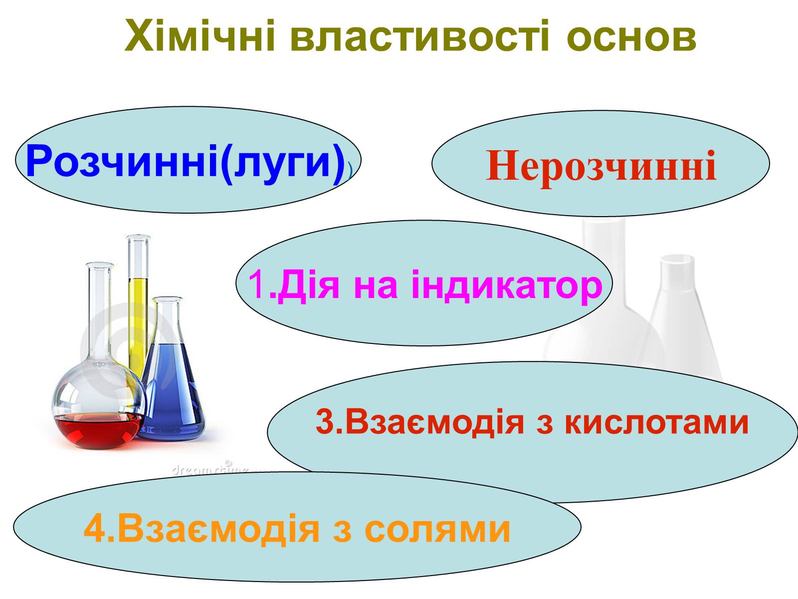 Презентація на тему «Хімічні властивості основ» - Слайд #14 Презентація на тему «Хімічні властивості основ» - Слайд #14
