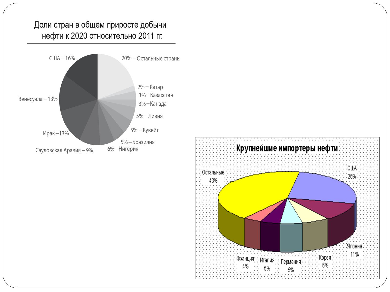 Презентація на тему «Нафта, сланцевий газ, екологія середовища» - Слайд #5 Презентація на тему «Нафта, сланцевий газ, екологія середовища» - Слайд #5