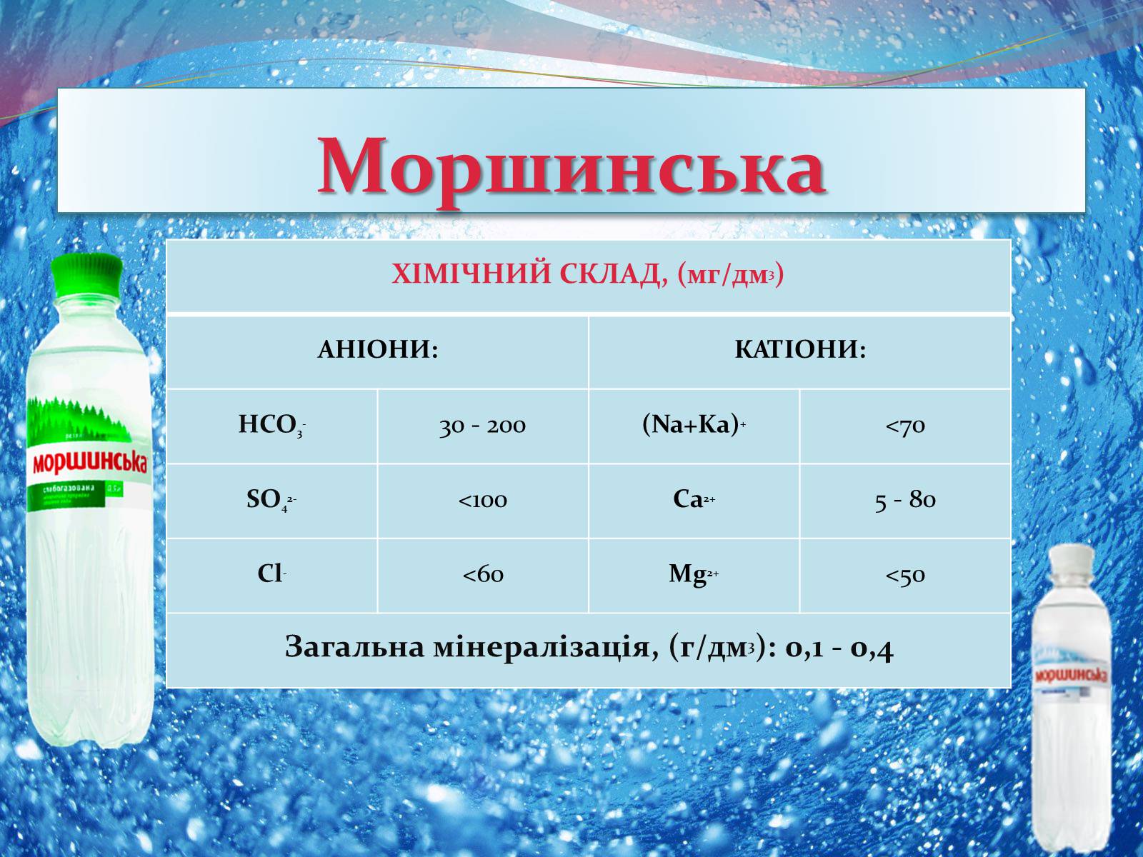 Презентація на тему «Мінеральна вода» - Слайд #16