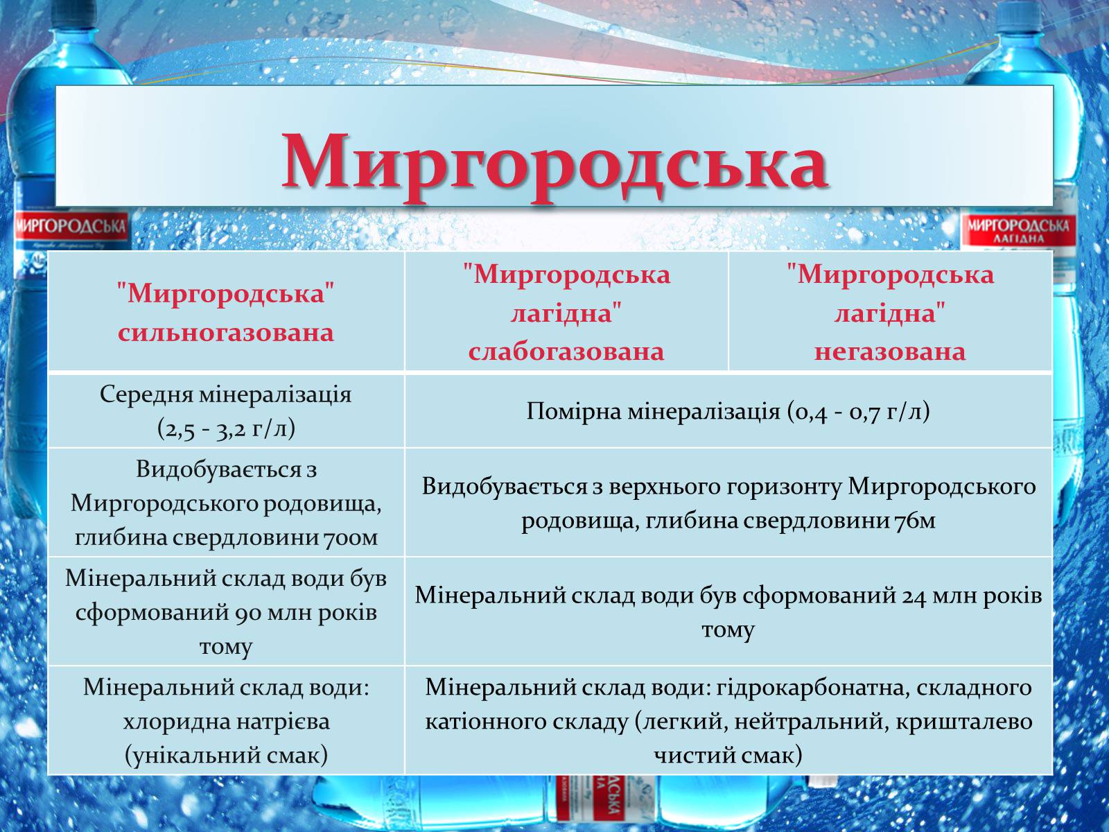 Презентація на тему «Мінеральна вода» - Слайд #17