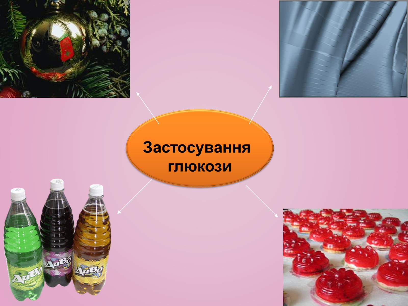Презентація на тему «Вуглеводи як компоненти їжі, їх роль у житті людини» (варіант 28) - Слайд #16 Презентація на тему «Вуглеводи як компоненти їжі, їх роль у житті людини» (варіант 28) - Слайд #16