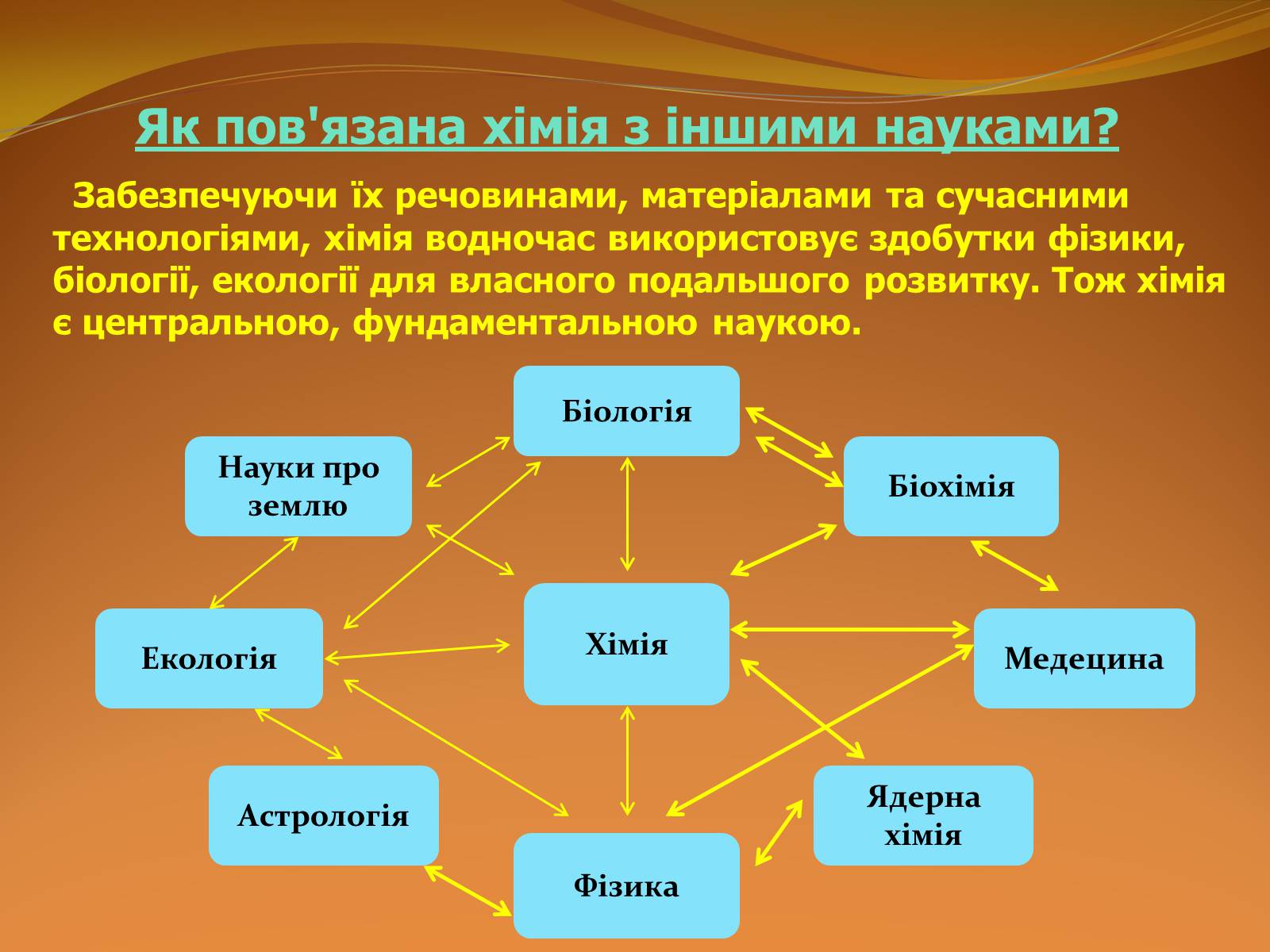Презентація на тему «Місце хімії серед інших наук про природу» (варіант 2) - Слайд #2 Презентація на тему «Місце хімії серед інших наук про природу» (варіант 2) - Слайд #2