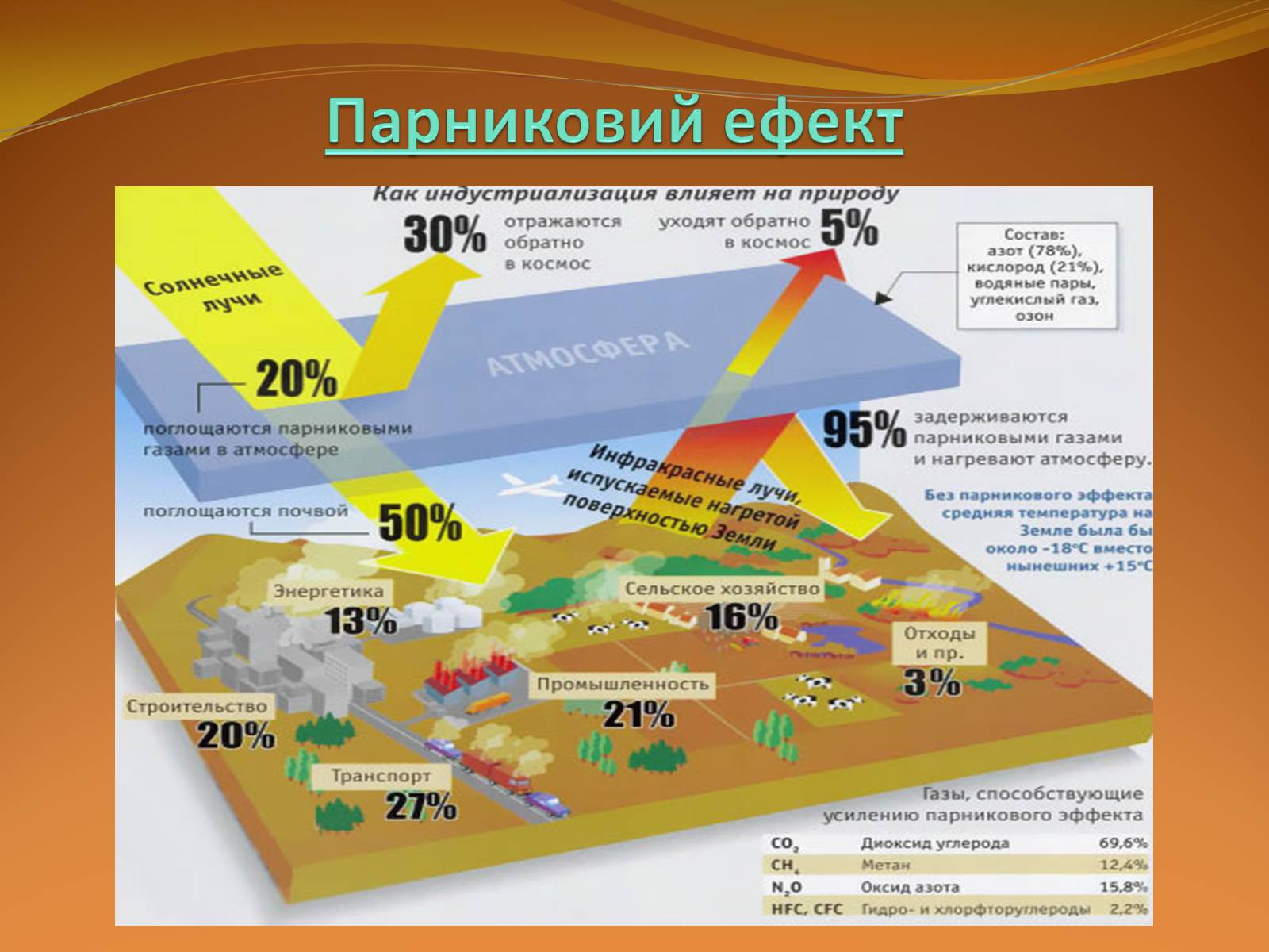 Презентація на тему «Місце хімії серед інших наук про природу» (варіант 2) - Слайд #31 Презентація на тему «Місце хімії серед інших наук про природу» (варіант 2) - Слайд #31