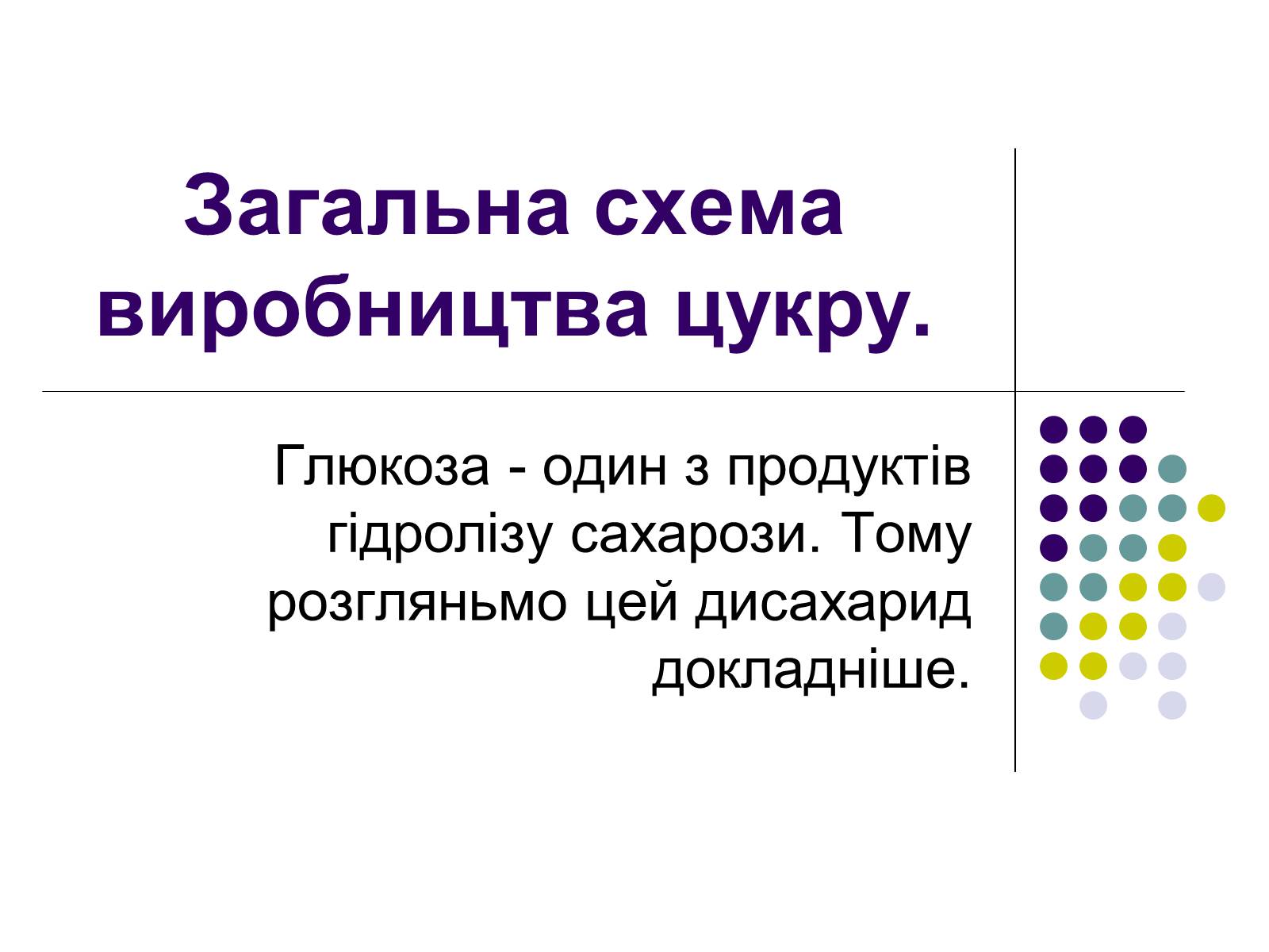 Презентація на тему «Глюкоза» (варіант 4) - Слайд #10 Презентація на тему «Глюкоза» (варіант 4) - Слайд #10