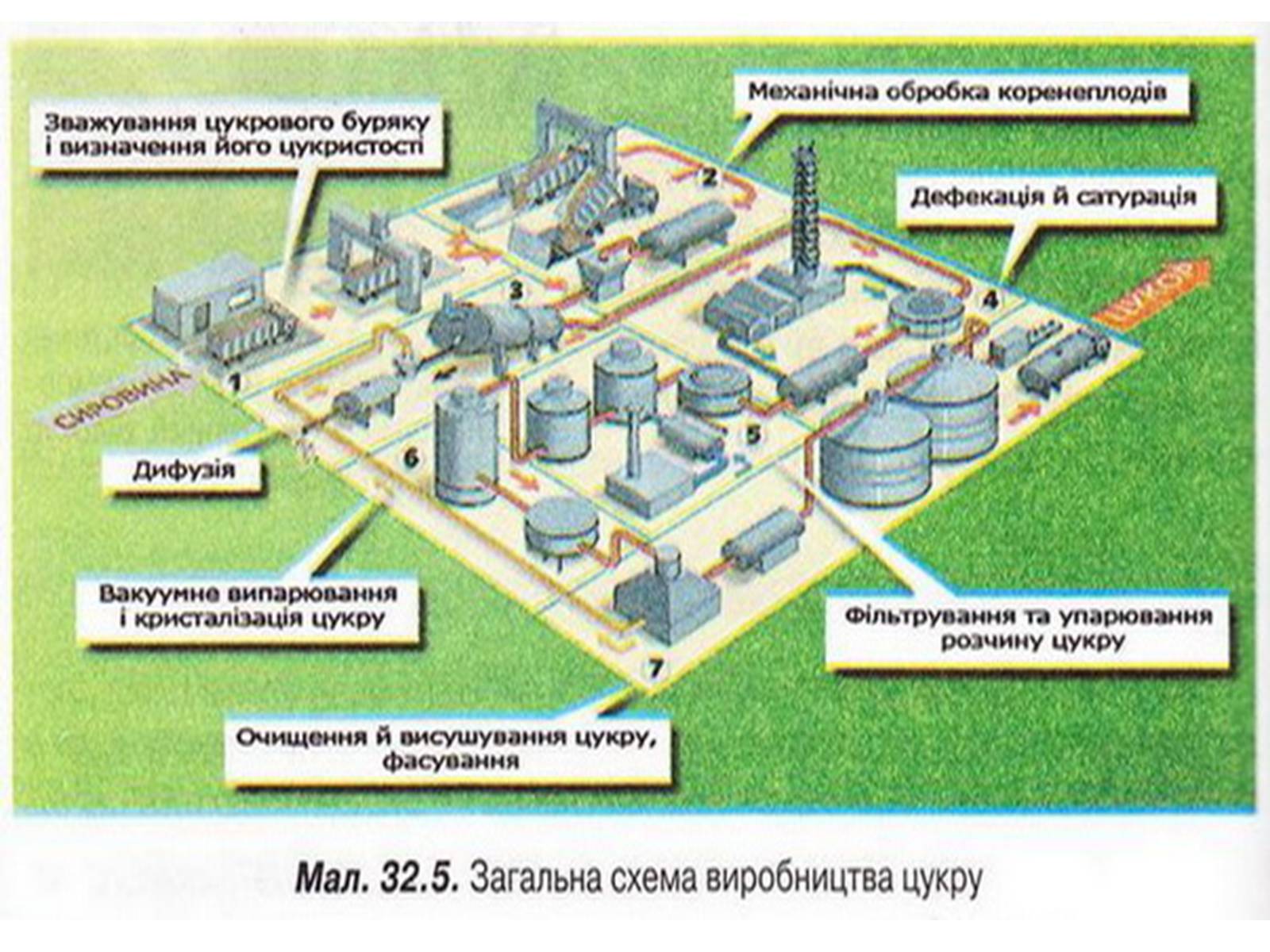 Презентація на тему «Глюкоза» (варіант 4) - Слайд #17 Презентація на тему «Глюкоза» (варіант 4) - Слайд #17