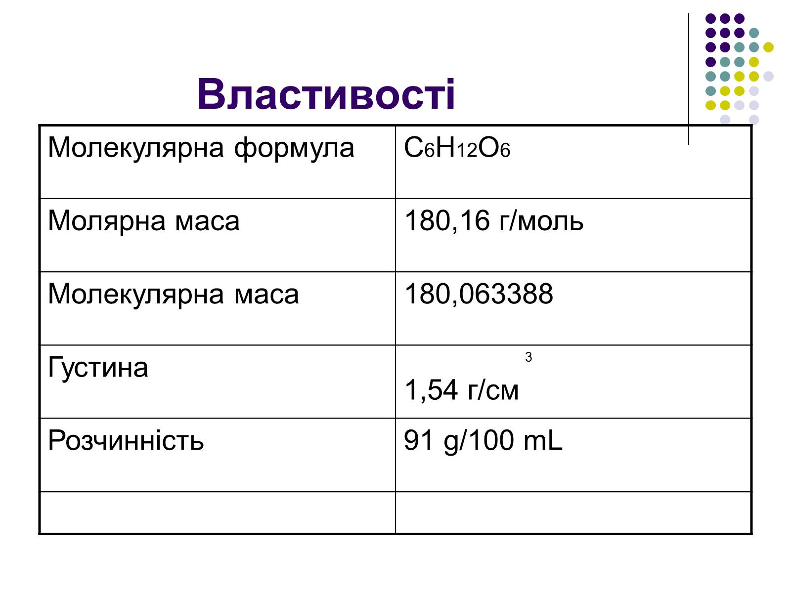 Презентація на тему «Глюкоза» (варіант 4) - Слайд #6 Презентація на тему «Глюкоза» (варіант 4) - Слайд #6