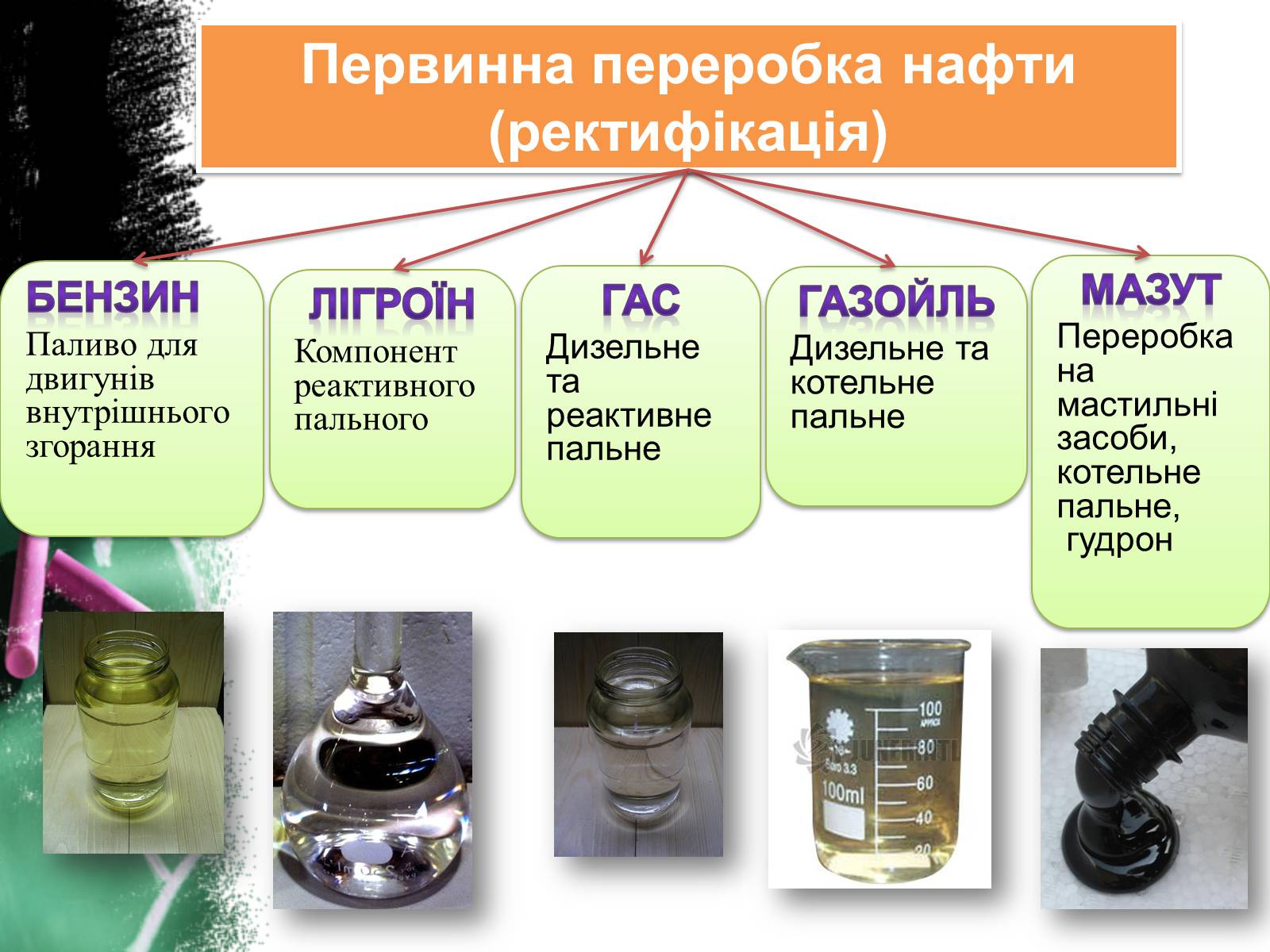 Презентація на тему «Природні джерела вуглеводнів.Нафта» - Слайд #17