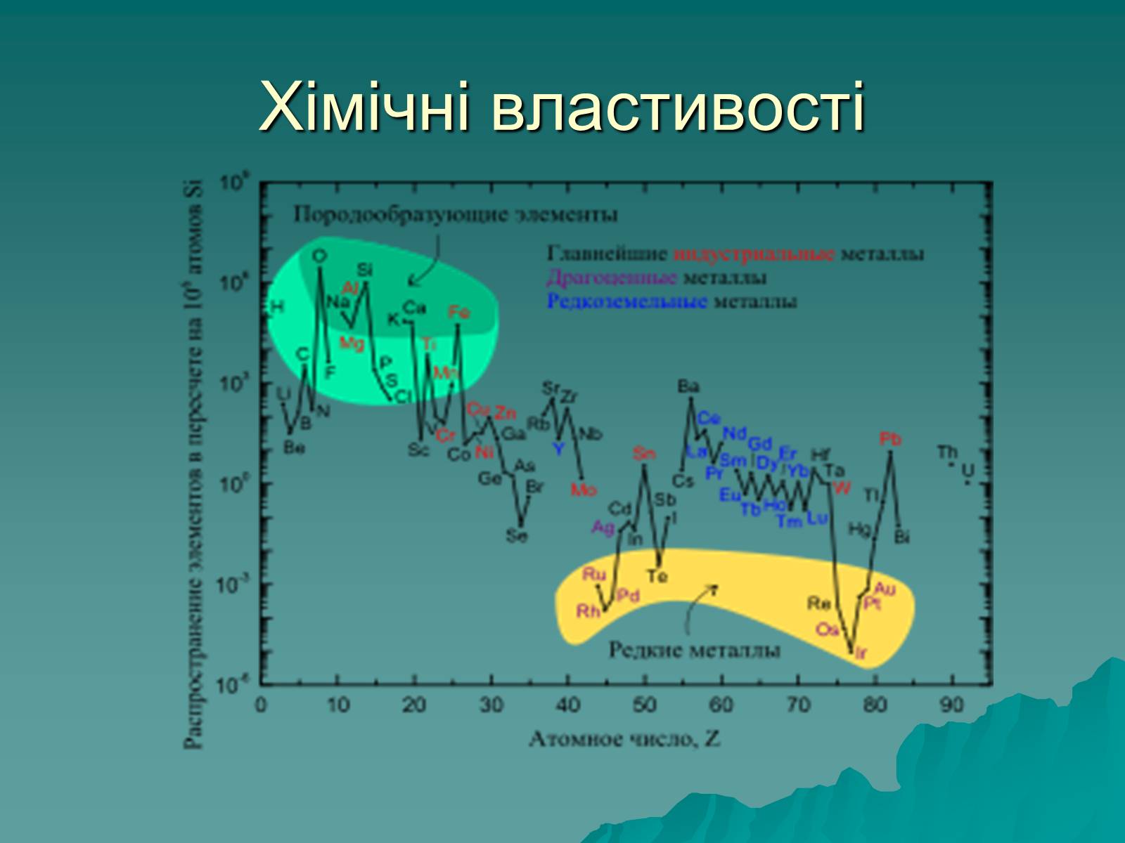 Презентація на тему «Розвиток металургійних виробництв в Україні» (варіант 2) - Слайд #14 Презентація на тему «Розвиток металургійних виробництв в Україні» (варіант 2) - Слайд #14