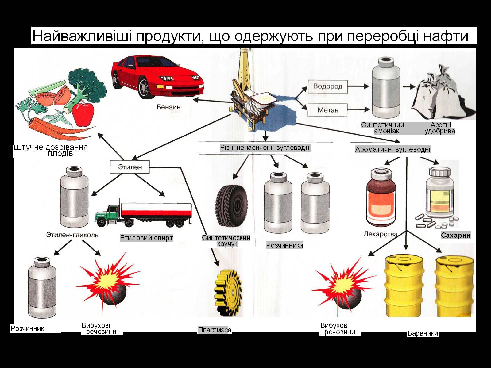 Презентація на тему «Нафта» (варіант 10) - Слайд #32 Презентація на тему «Нафта» (варіант 10) - Слайд #32