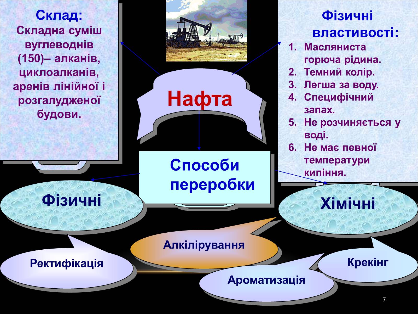 Презентація на тему «Нафта» (варіант 10) - Слайд #7 Презентація на тему «Нафта» (варіант 10) - Слайд #7
