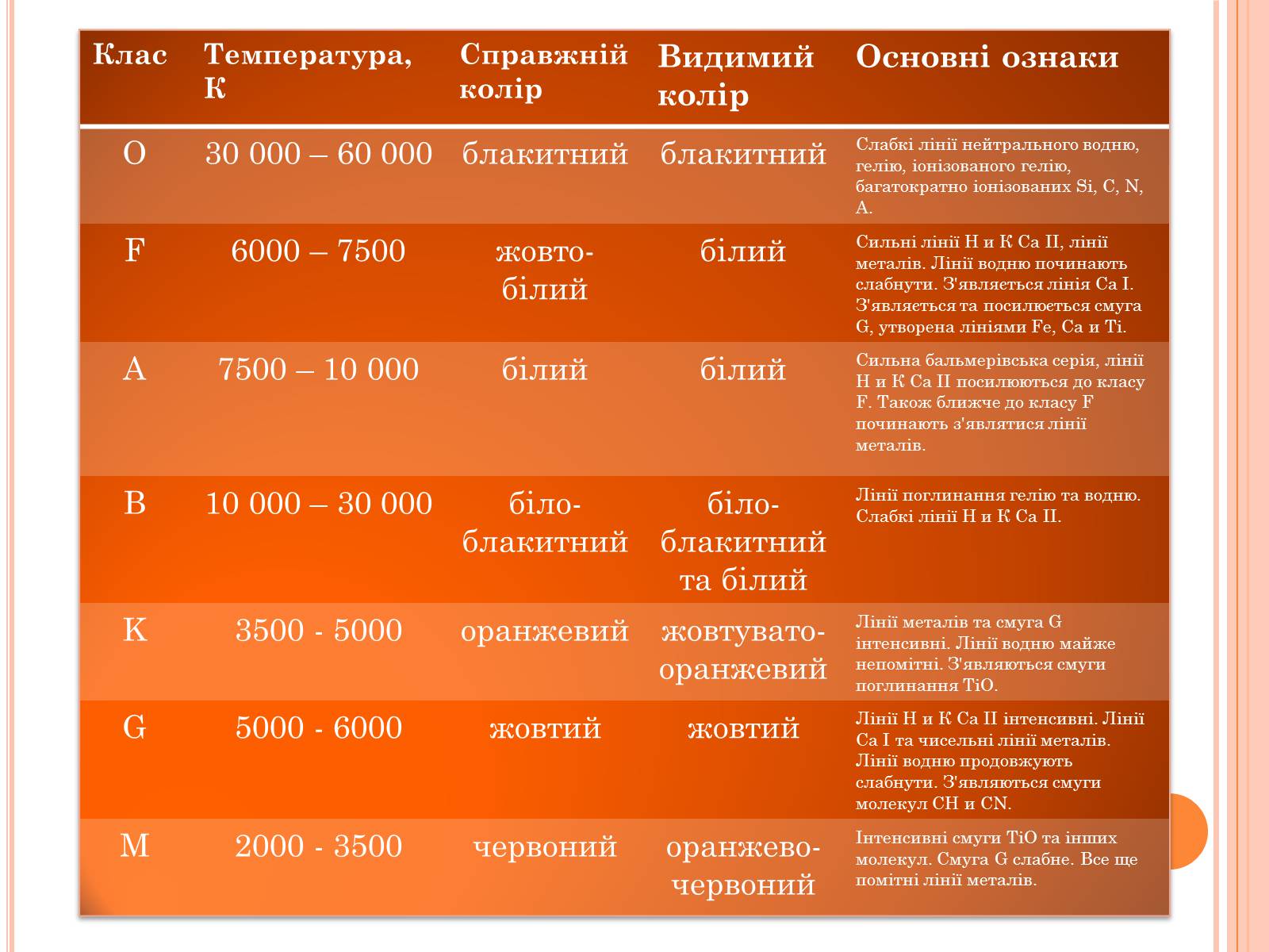 Презентація на тему «Зорі» (варіант 3) - Слайд #7 Презентація на тему «Зорі» (варіант 3) - Слайд #7