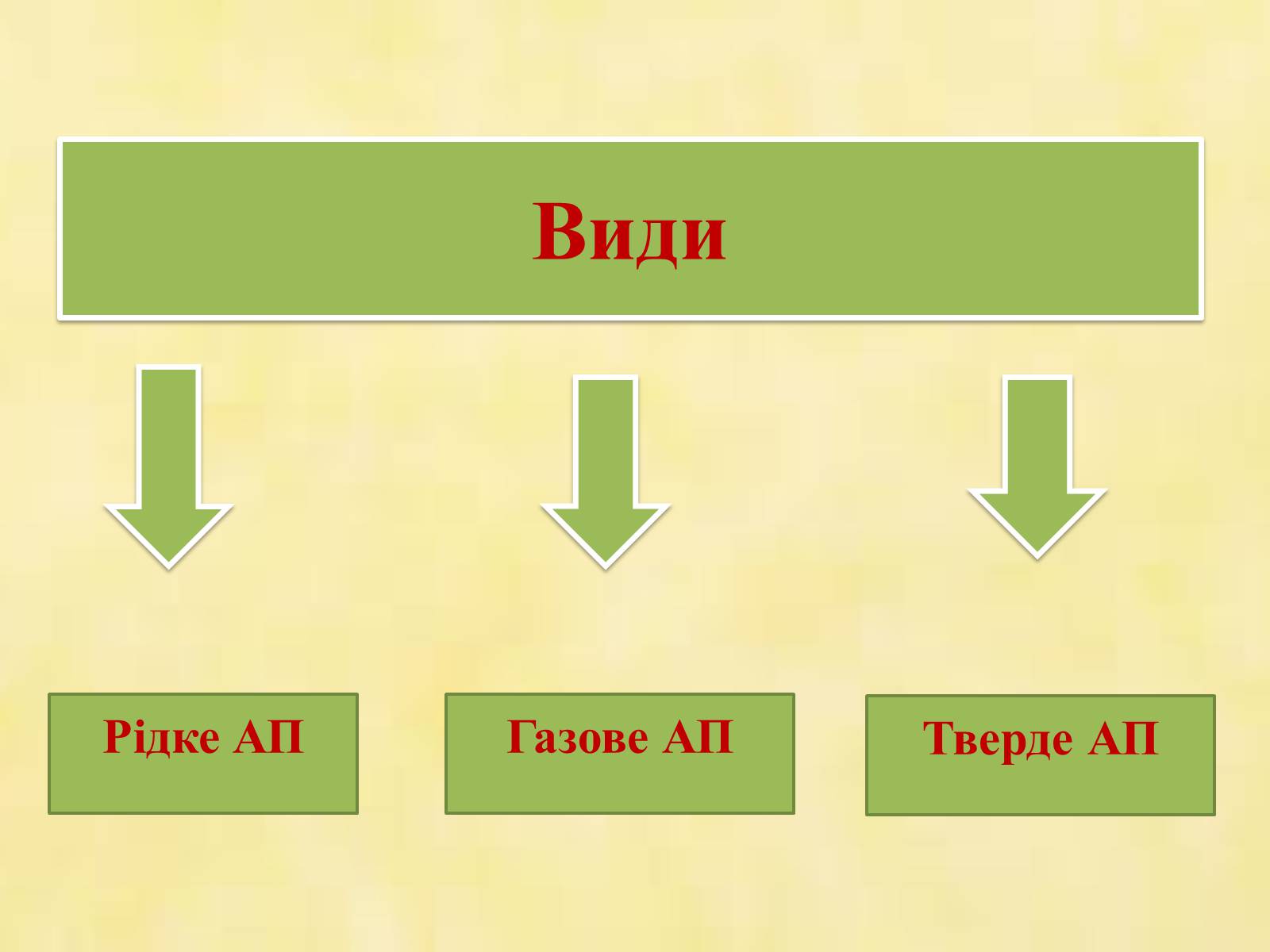 Презентація на тему «Альтернативні види палива» (варіант 1) - Слайд #3 Презентація на тему «Альтернативні види палива» (варіант 1) - Слайд #3