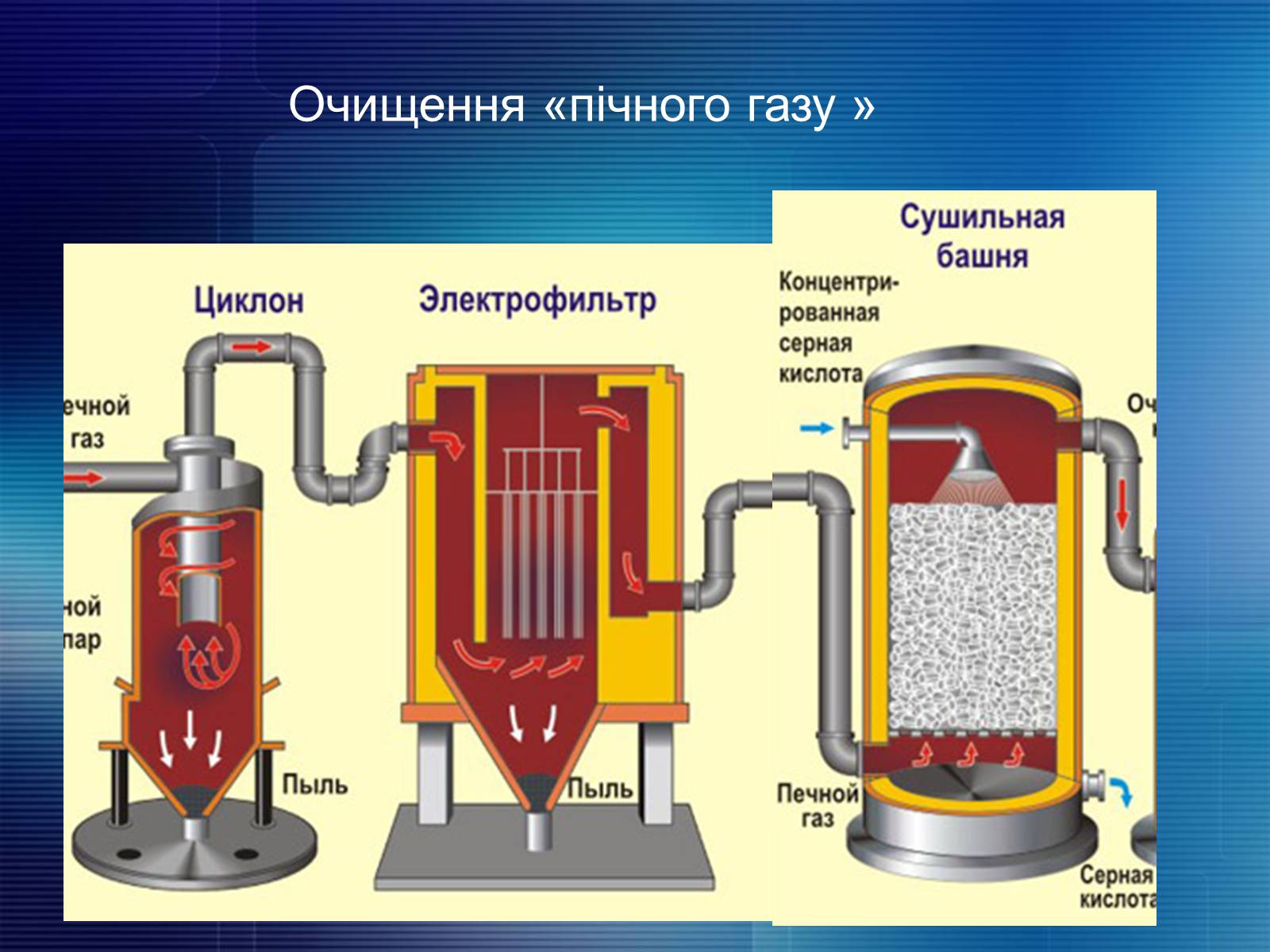Презентація на тему «Органічна хімія» (варіант 2) - Слайд #10 Презентація на тему «Органічна хімія» (варіант 2) - Слайд #10