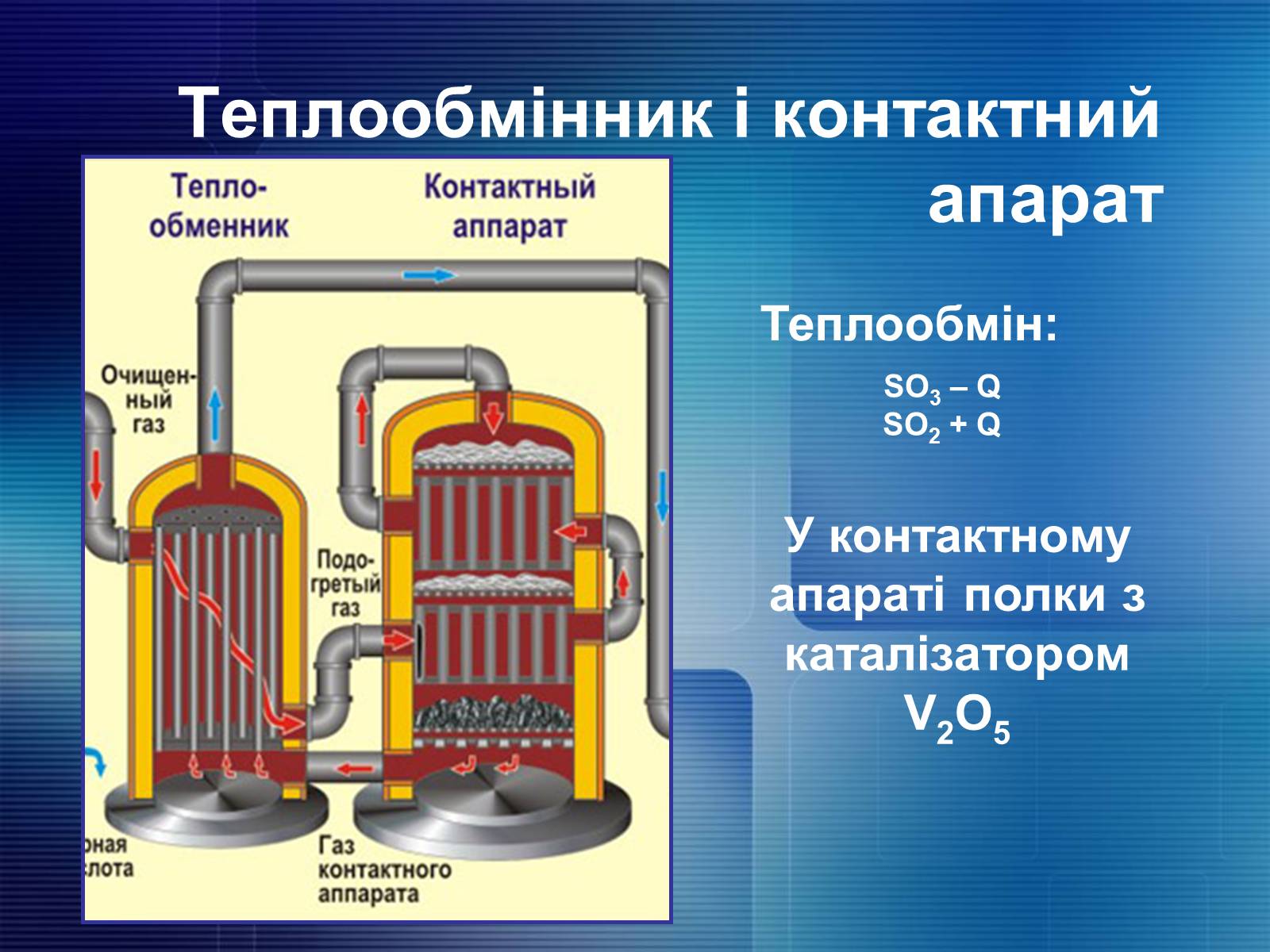 Презентація на тему «Органічна хімія» (варіант 2) - Слайд #11 Презентація на тему «Органічна хімія» (варіант 2) - Слайд #11