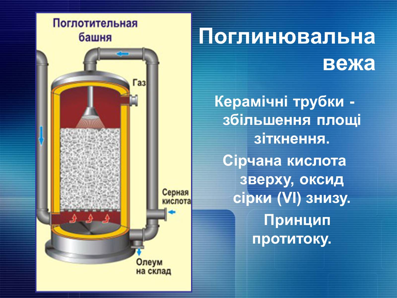 Презентація на тему «Органічна хімія» (варіант 2) - Слайд #12 Презентація на тему «Органічна хімія» (варіант 2) - Слайд #12