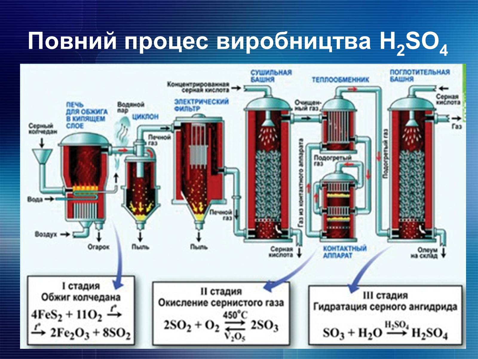 Презентація на тему «Органічна хімія» (варіант 2) - Слайд #13 Презентація на тему «Органічна хімія» (варіант 2) - Слайд #13