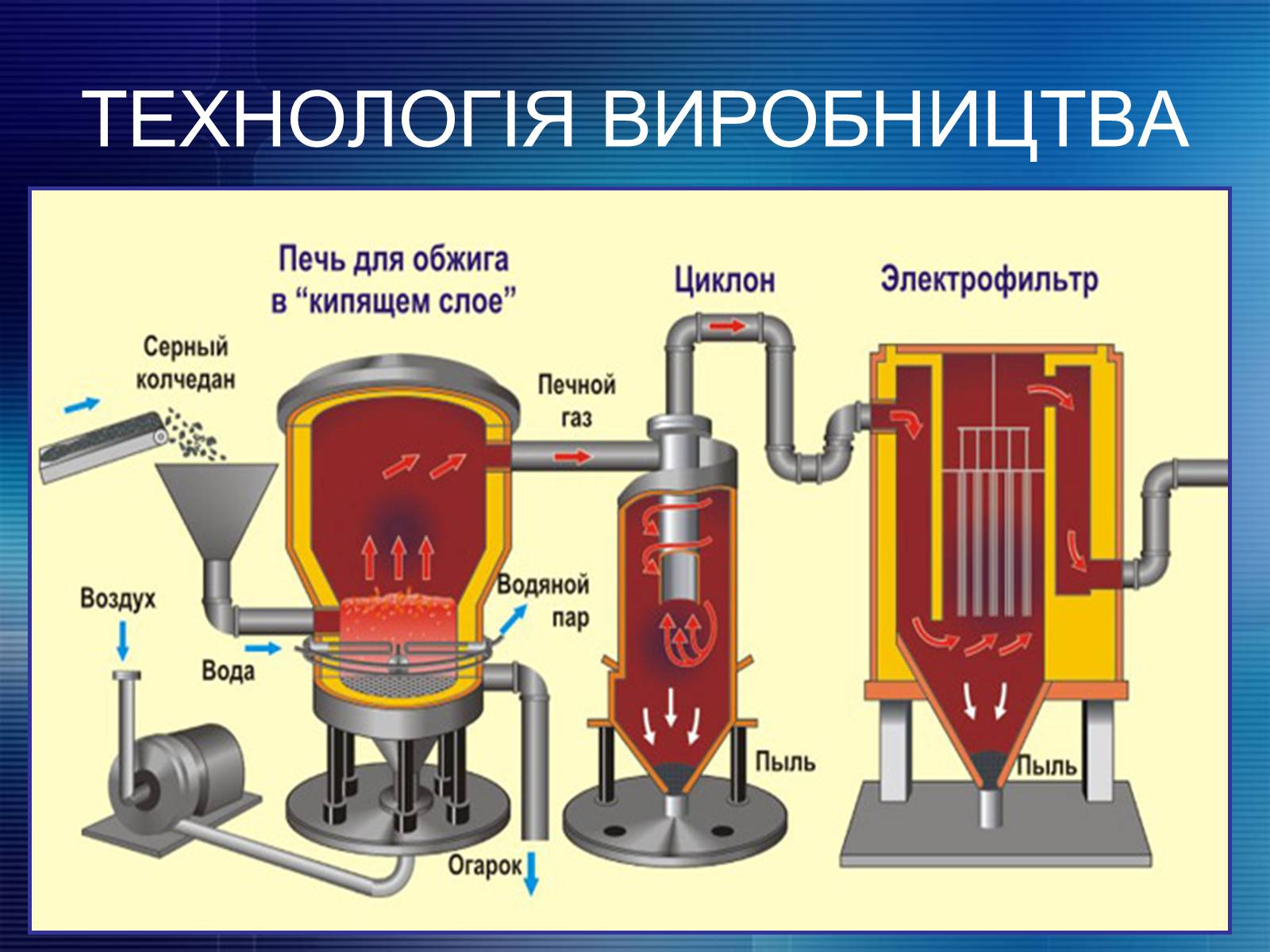 Презентація на тему «Органічна хімія» (варіант 2) - Слайд #4 Презентація на тему «Органічна хімія» (варіант 2) - Слайд #4