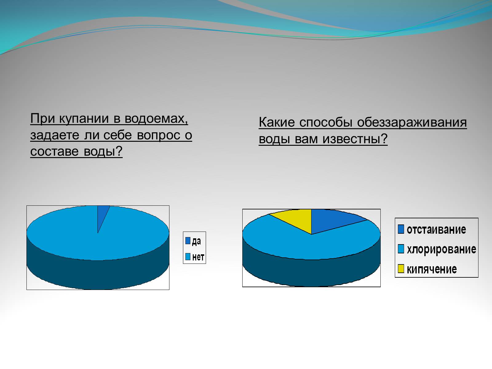 Презентація на тему «Качество питьевой воды» - Слайд #11 Презентація на тему «Качество питьевой воды» - Слайд #11