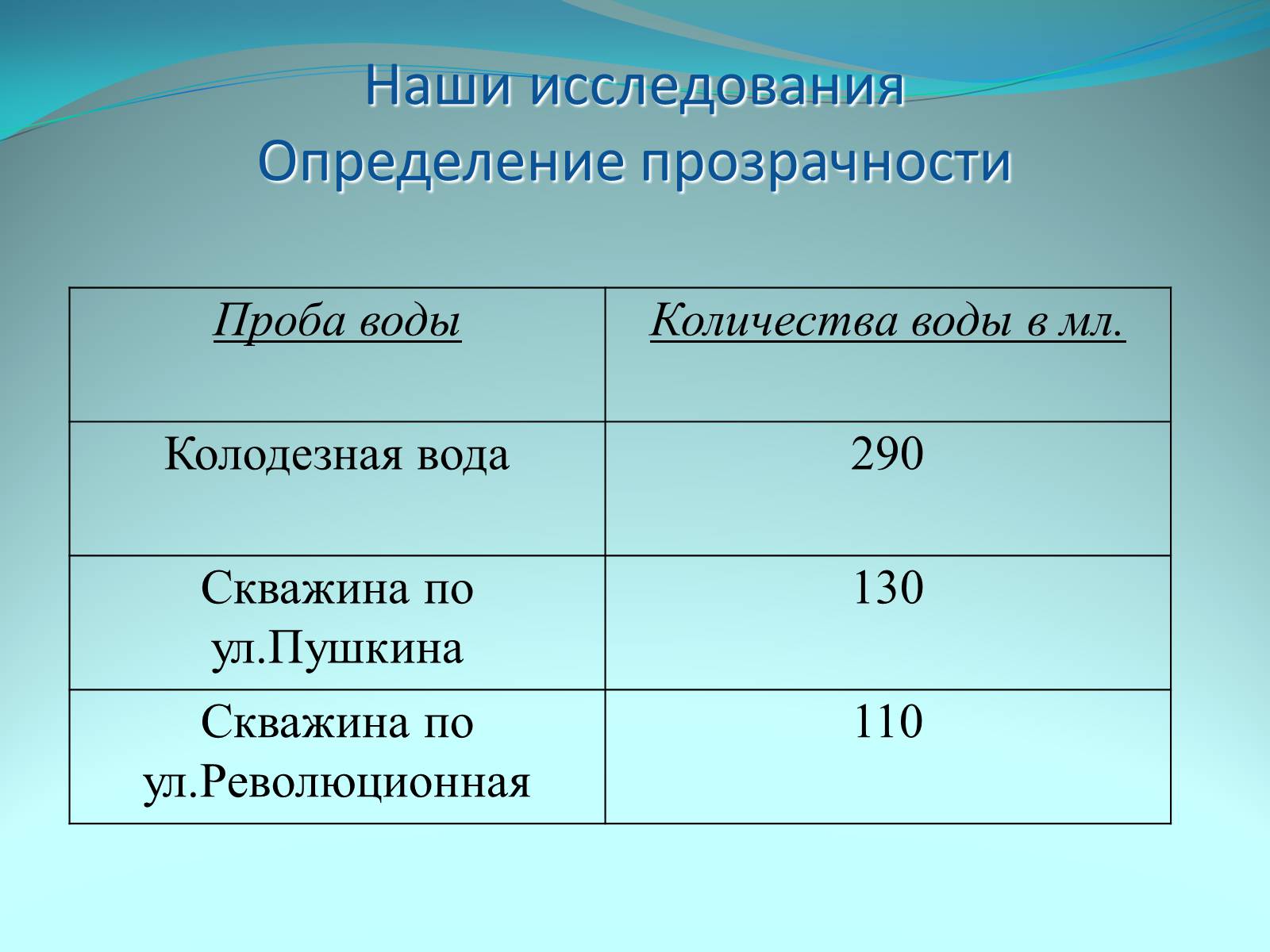 Презентація на тему «Качество питьевой воды» - Слайд #13 Презентація на тему «Качество питьевой воды» - Слайд #13