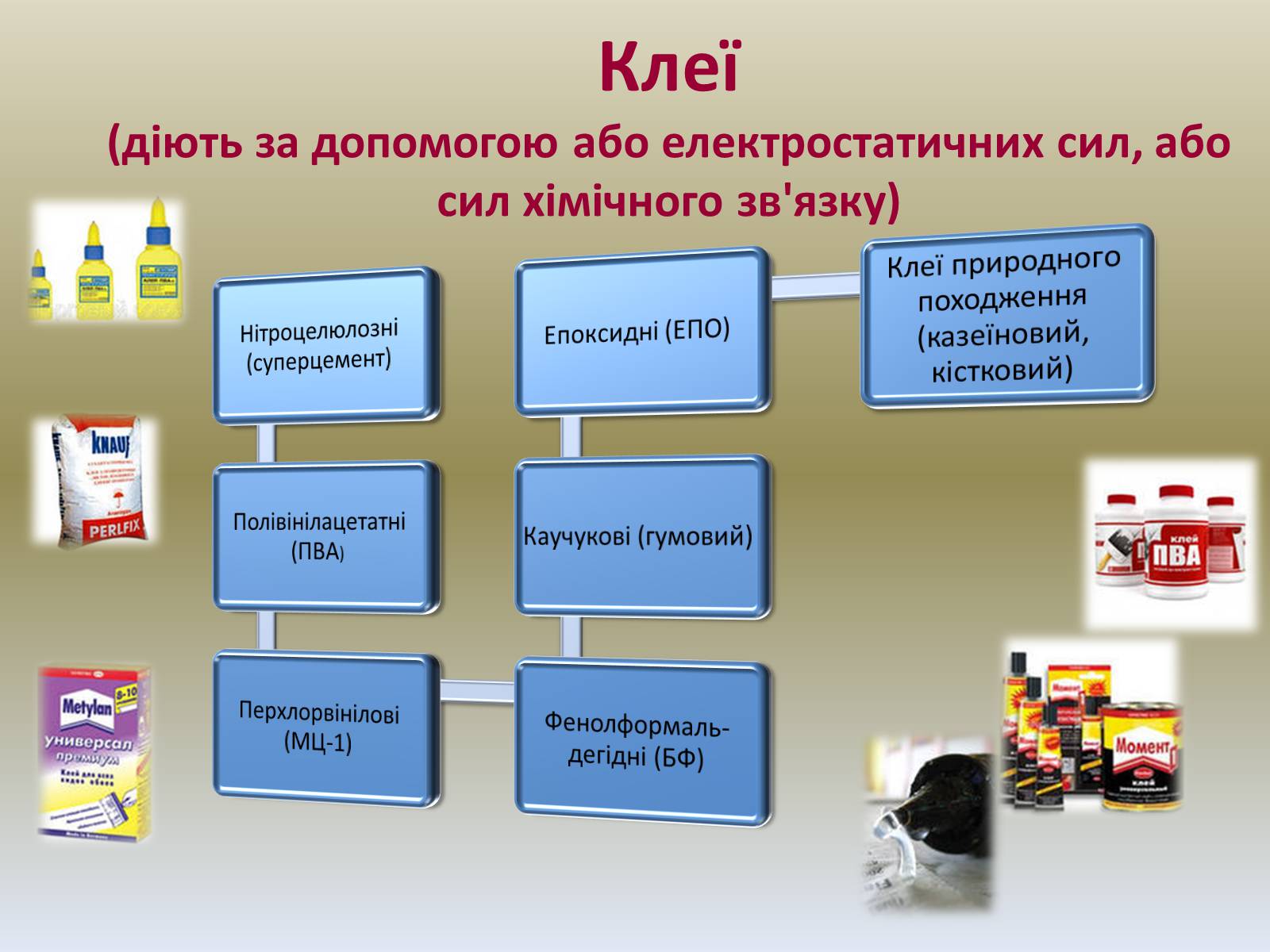 Презентація на тему «Хімія в побуті» (варіант 1) - Слайд #6 Презентація на тему «Хімія в побуті» (варіант 1) - Слайд #6