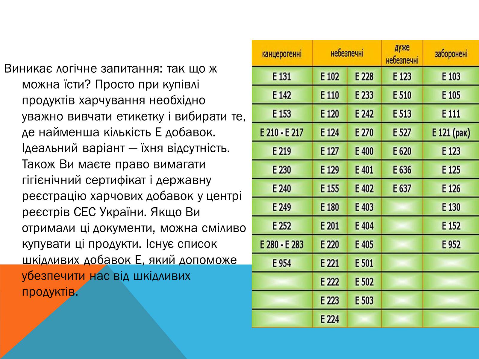 Презентація на тему «Цікаві факти про Харчові добавки» - Слайд #15 Презентація на тему «Цікаві факти про Харчові добавки» - Слайд #15
