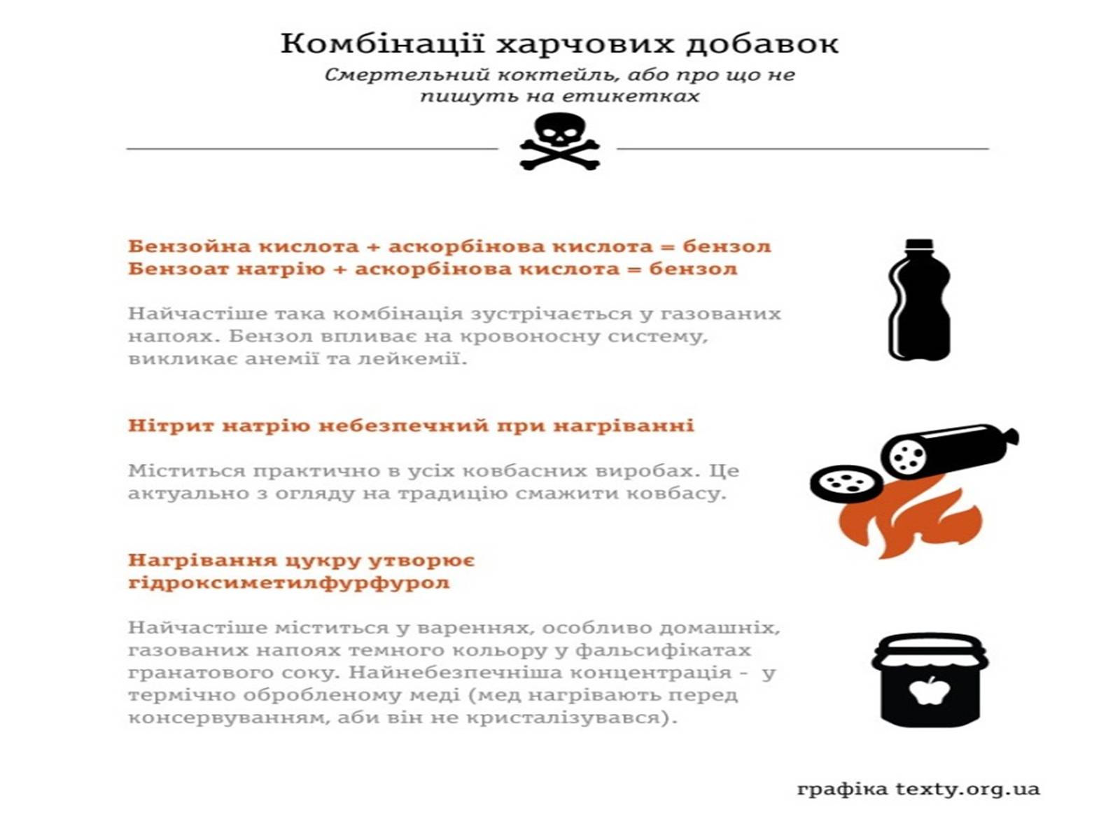 Презентація на тему «Цікаві факти про Харчові добавки» - Слайд #7 Презентація на тему «Цікаві факти про Харчові добавки» - Слайд #7