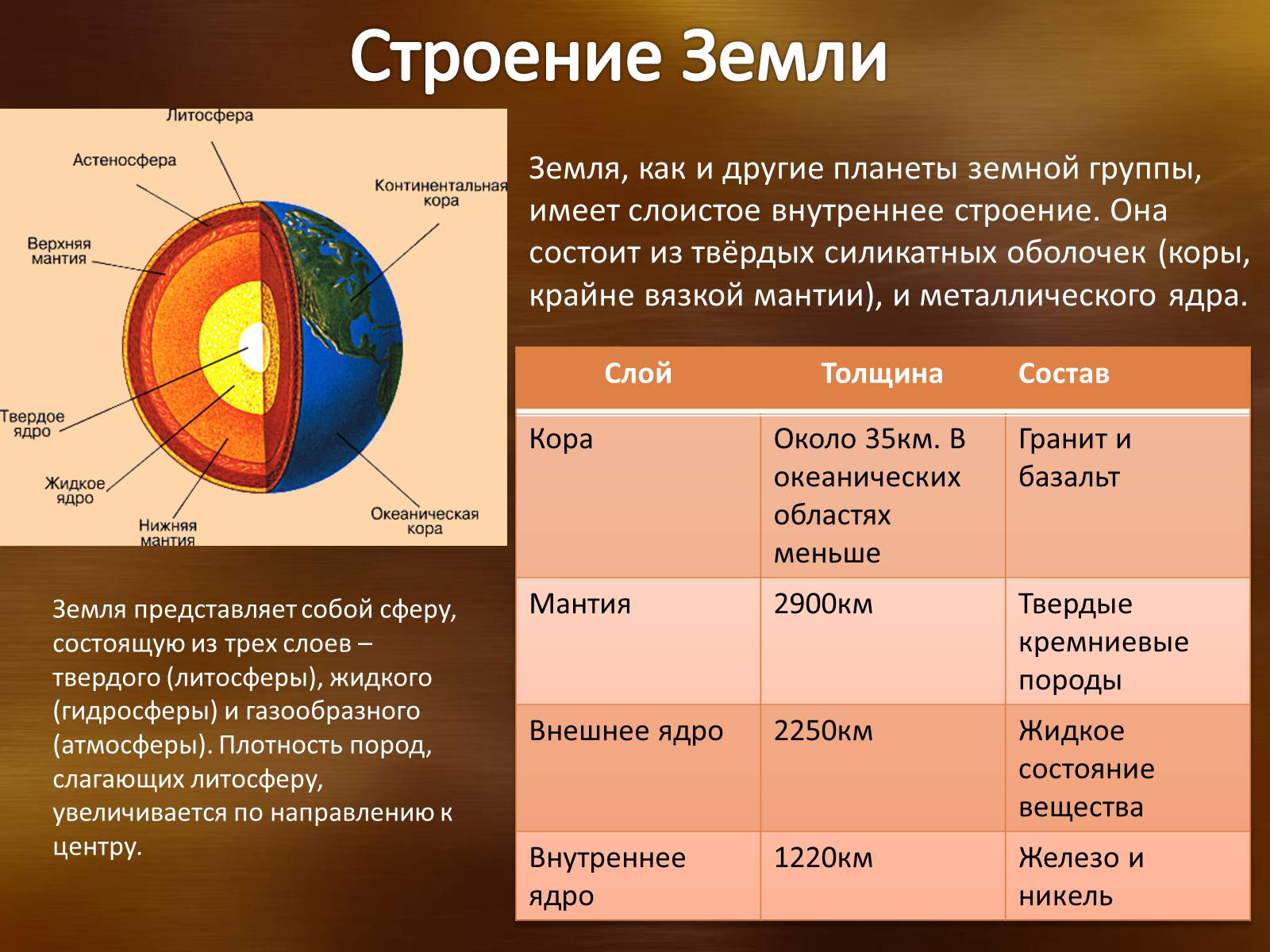 Презентація на тему «Земля. Луна» - Слайд #4 Презентація на тему «Земля. Луна» - Слайд #4