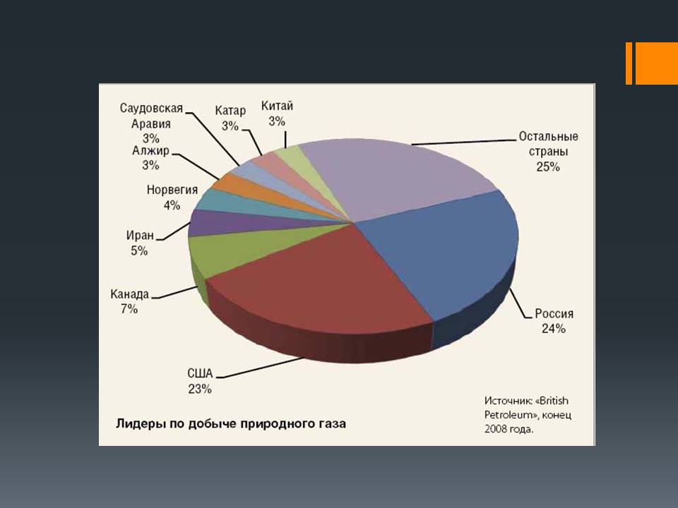 Презентація на тему «Природний газ» (варіант 11) - Слайд #14 Презентація на тему «Природний газ» (варіант 11) - Слайд #14