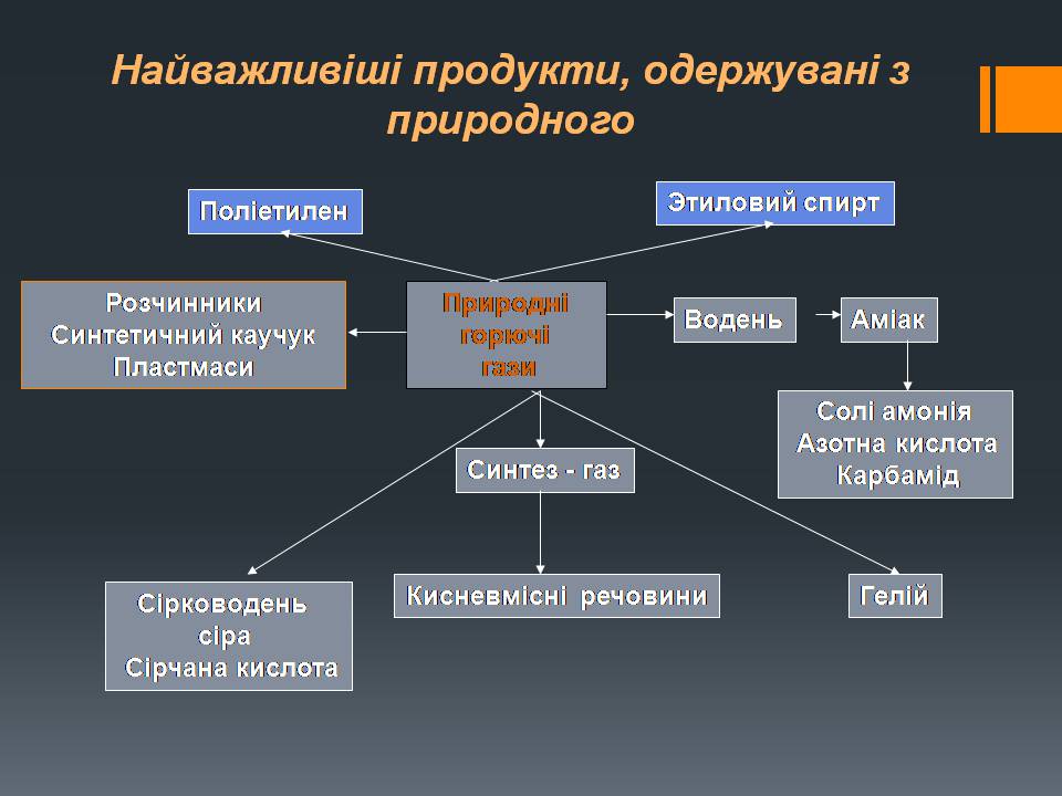 Презентація на тему «Природний газ» (варіант 11) - Слайд #25 Презентація на тему «Природний газ» (варіант 11) - Слайд #25