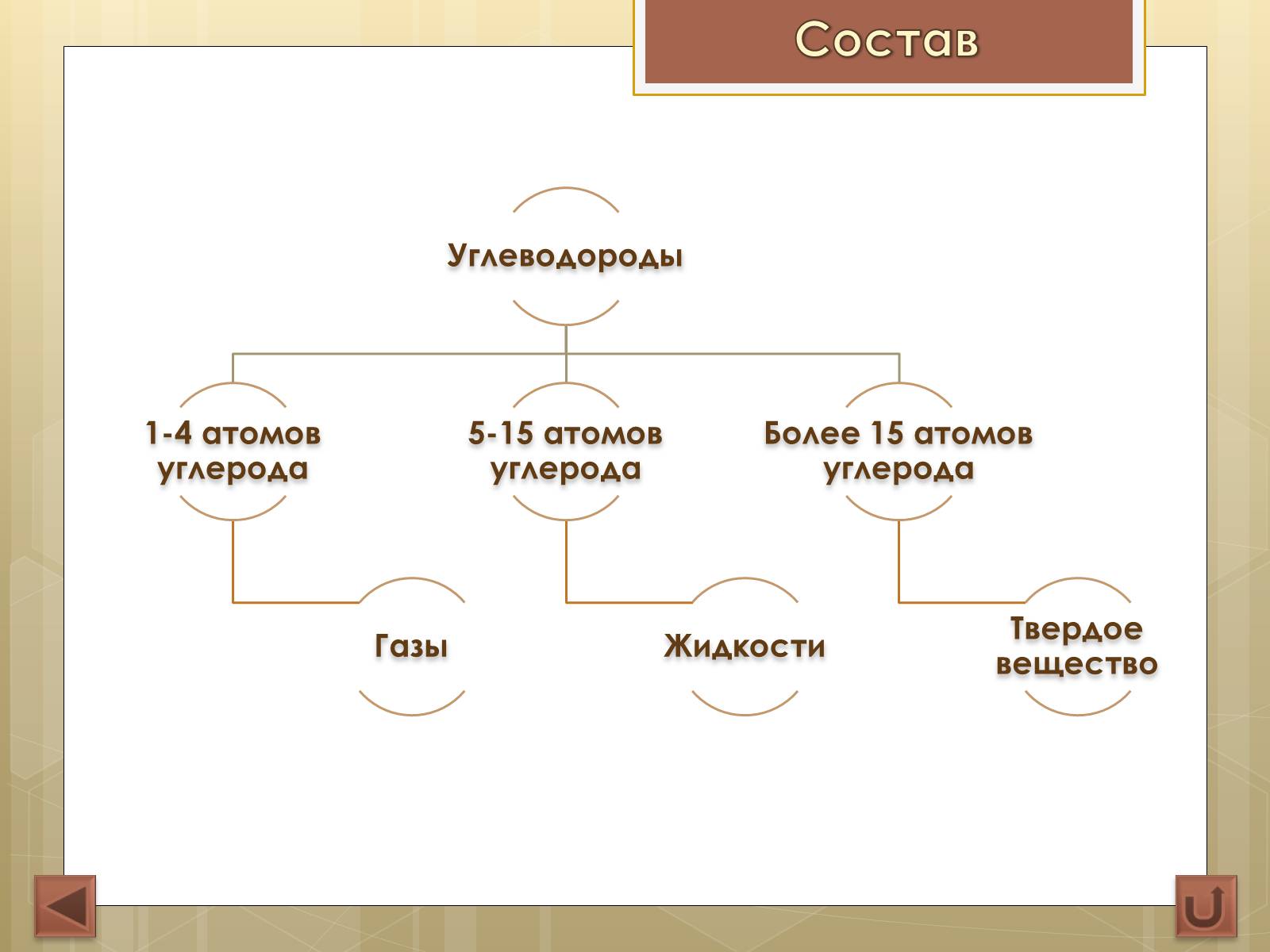 Презентація на тему «Нефть» (варіант 1) - Слайд #13 Презентація на тему «Нефть» (варіант 1) - Слайд #13