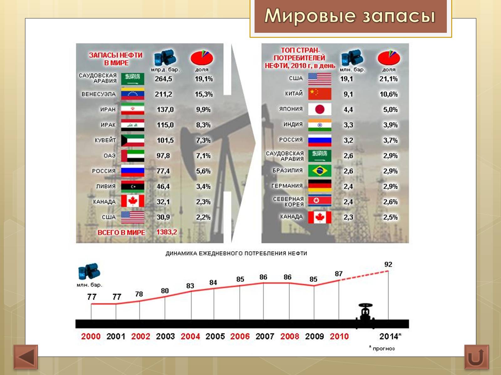 Презентація на тему «Нефть» (варіант 1) - Слайд #8 Презентація на тему «Нефть» (варіант 1) - Слайд #8