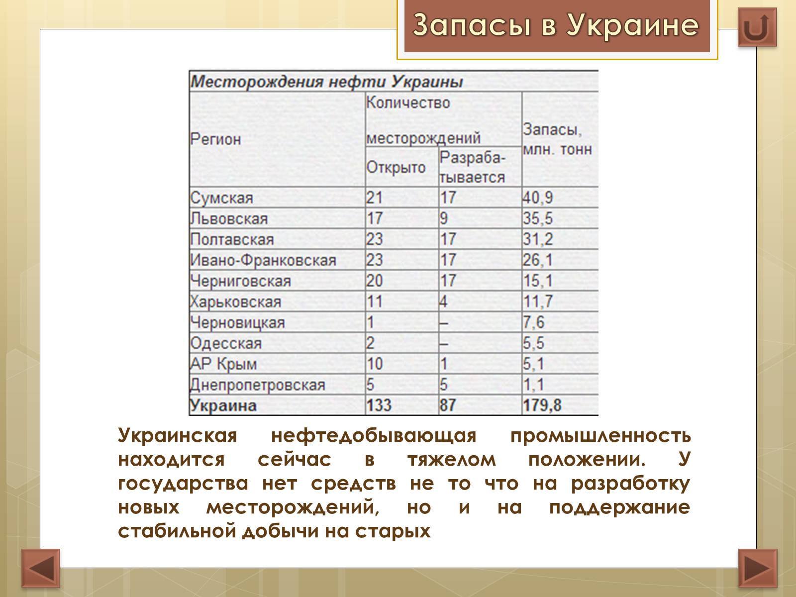 Презентація на тему «Нефть» (варіант 1) - Слайд #9 Презентація на тему «Нефть» (варіант 1) - Слайд #9