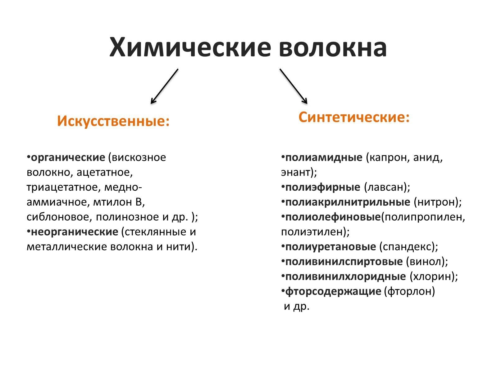 Презентація на тему «Текстильные волокна» - Слайд #13 Презентація на тему «Текстильные волокна» - Слайд #13