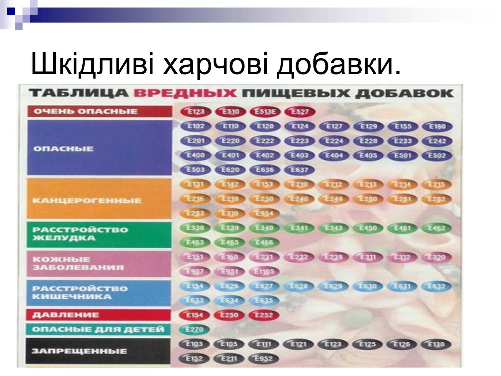 Презентація на тему «Хімія в харчовій промисловості» - Слайд #12 Презентація на тему «Хімія в харчовій промисловості» - Слайд #12