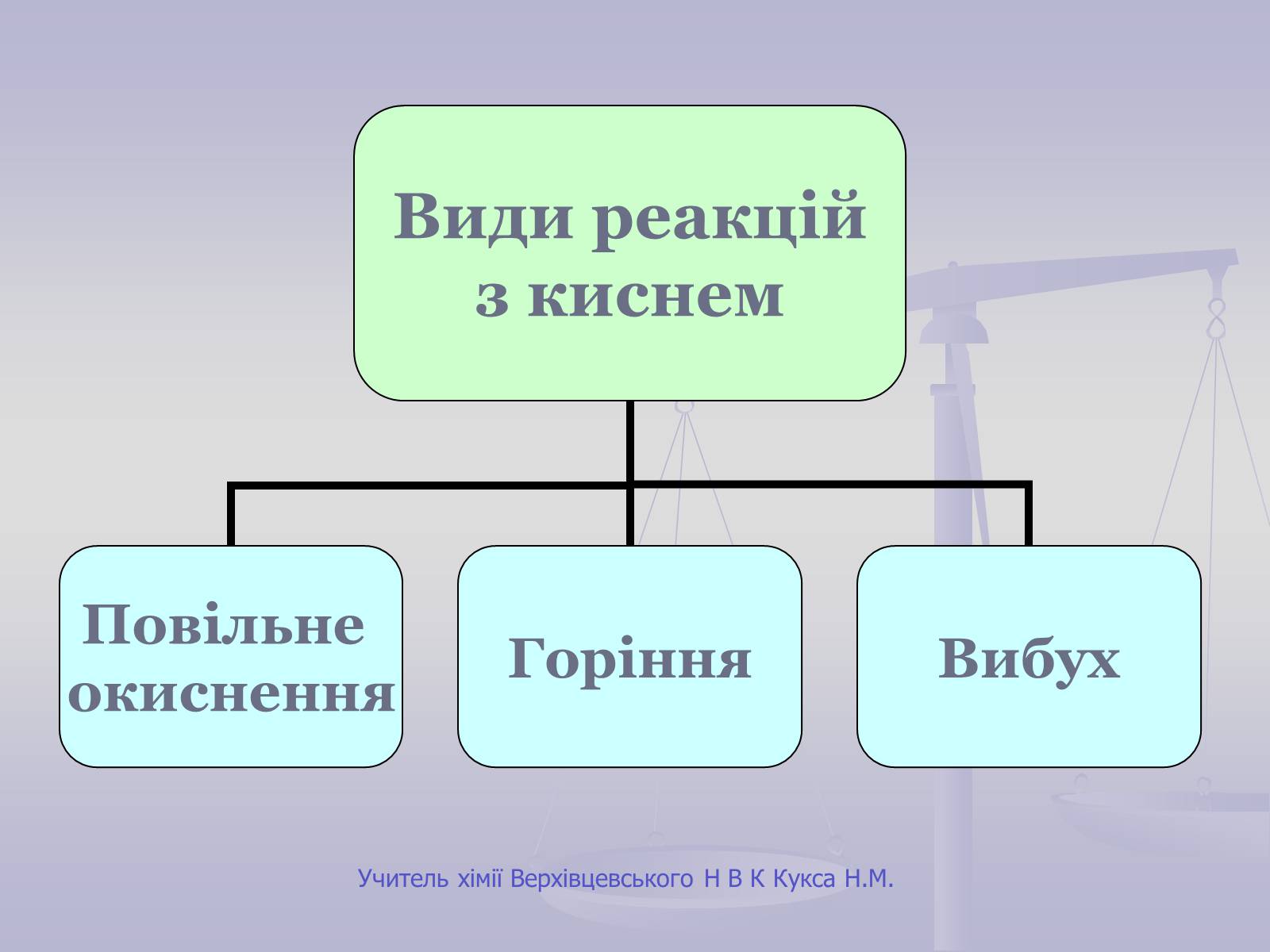 Презентація на тему «Оксиген. Кисень» (варіант 1) - Слайд #13 Презентація на тему «Оксиген. Кисень» (варіант 1) - Слайд #13