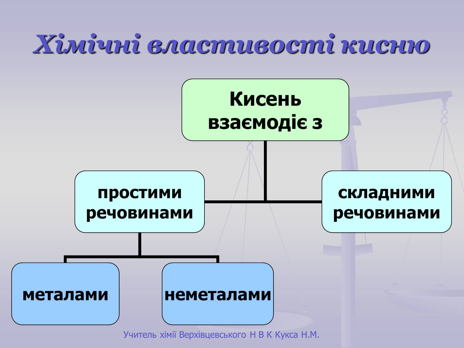 Презентація на тему «Оксиген. Кисень» (варіант 1) - Слайд #8 Презентація на тему «Оксиген. Кисень» (варіант 1) - Слайд #8