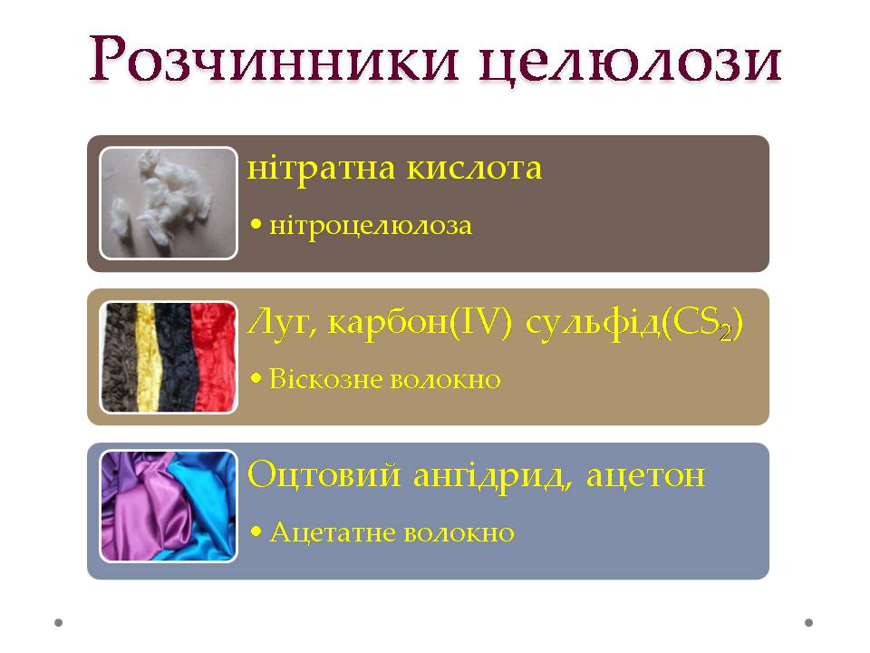 Презентація на тему «Штучні і синтетичні волокна» (варіант 5) - Слайд #12 Презентація на тему «Штучні і синтетичні волокна» (варіант 5) - Слайд #12