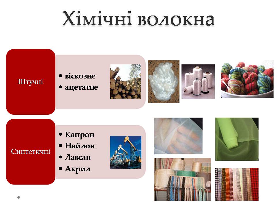 Презентація на тему «Штучні і синтетичні волокна» (варіант 5) - Слайд #5 Презентація на тему «Штучні і синтетичні волокна» (варіант 5) - Слайд #5