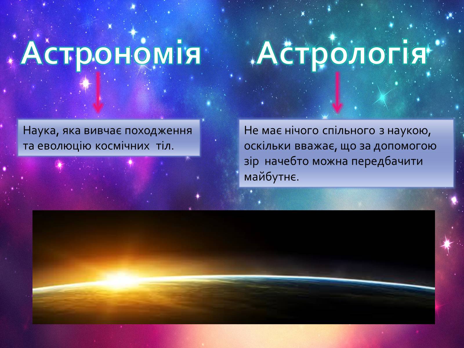 Презентація на тему «Астрономія і астрологія. Значення астрономії в житті людини» - Слайд #9 Презентація на тему «Астрономія і астрологія. Значення астрономії в житті людини» - Слайд #9
