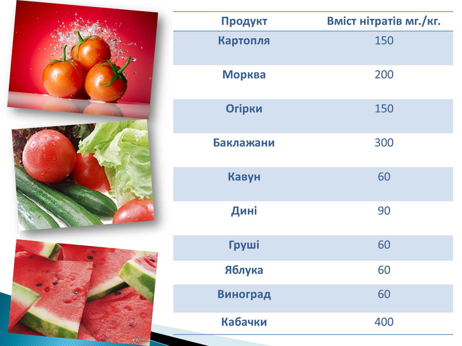 Презентація на тему «Нітрати в харчових продуктах» - Слайд #4 Презентація на тему «Нітрати в харчових продуктах» - Слайд #4