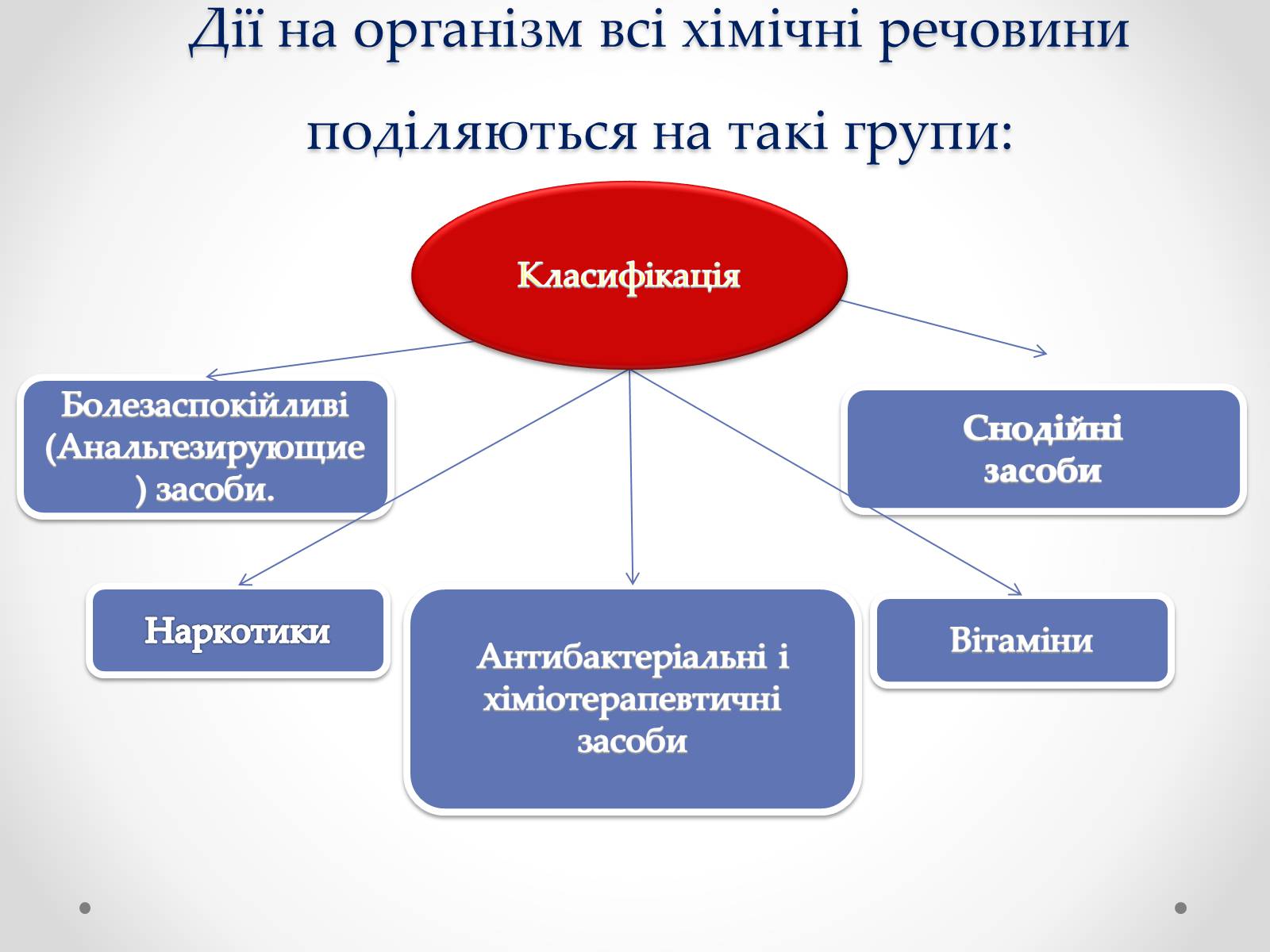 Презентація на тему «Хімія і медицина» (варіант 2) - Слайд #5 Презентація на тему «Хімія і медицина» (варіант 2) - Слайд #5