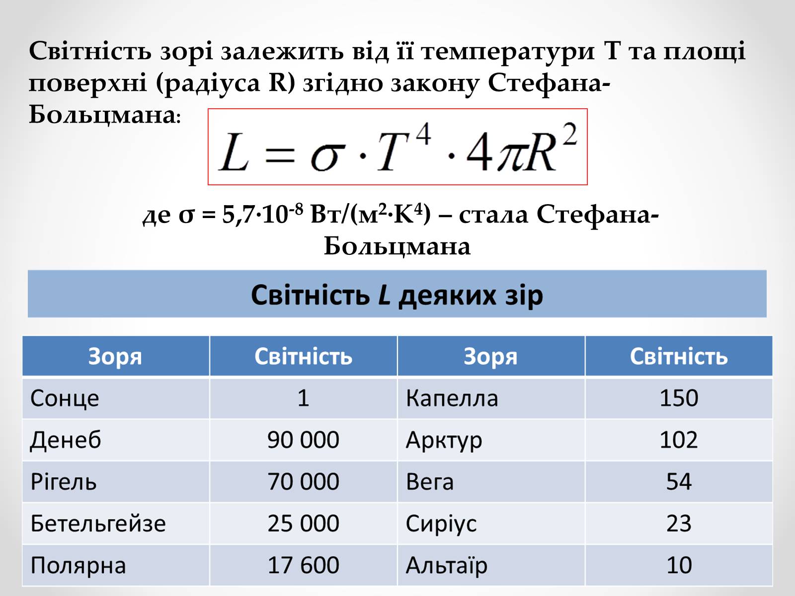 Презентація на тему «Фізичні характеристики зір» (варіант 3) - Слайд #12 Презентація на тему «Фізичні характеристики зір» (варіант 3) - Слайд #12